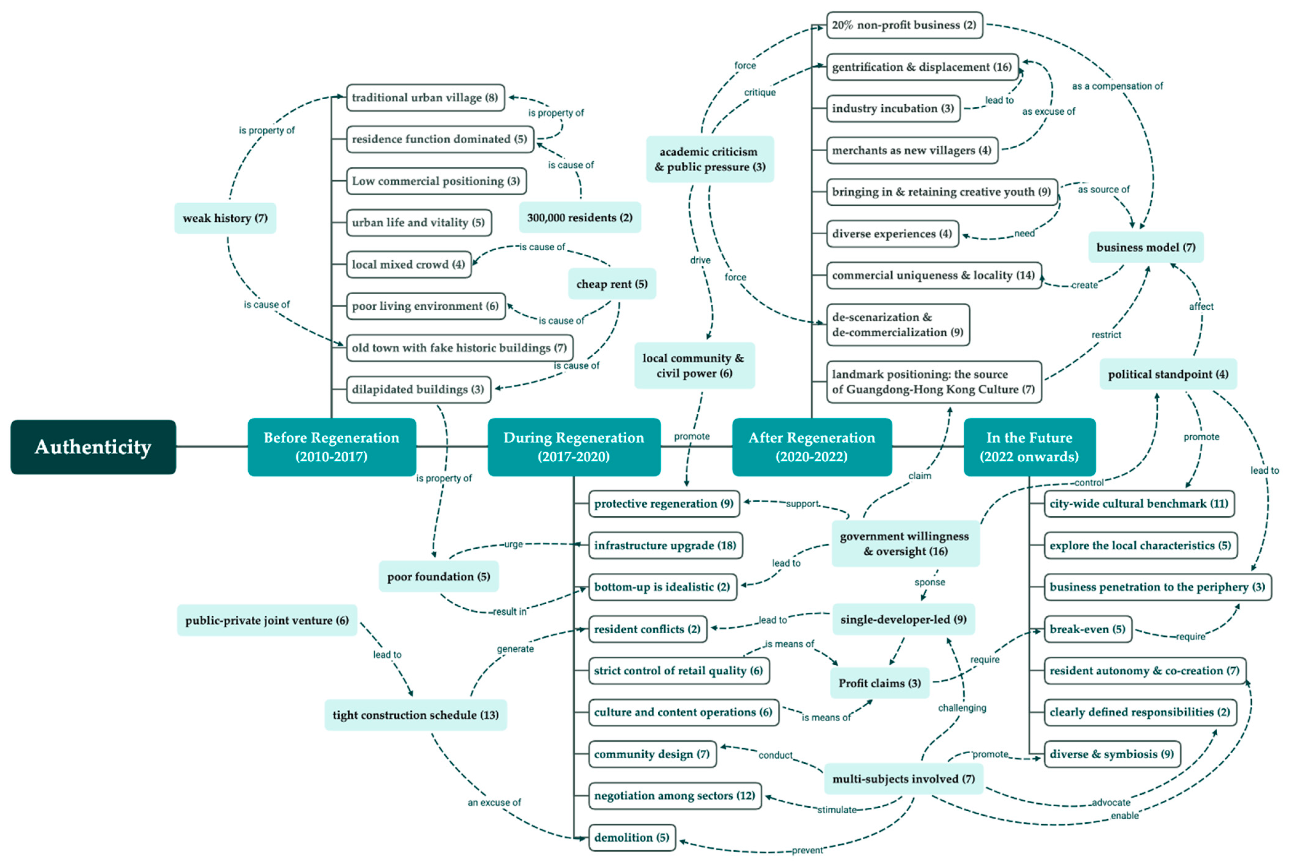 Ijerph 19 09135 g006