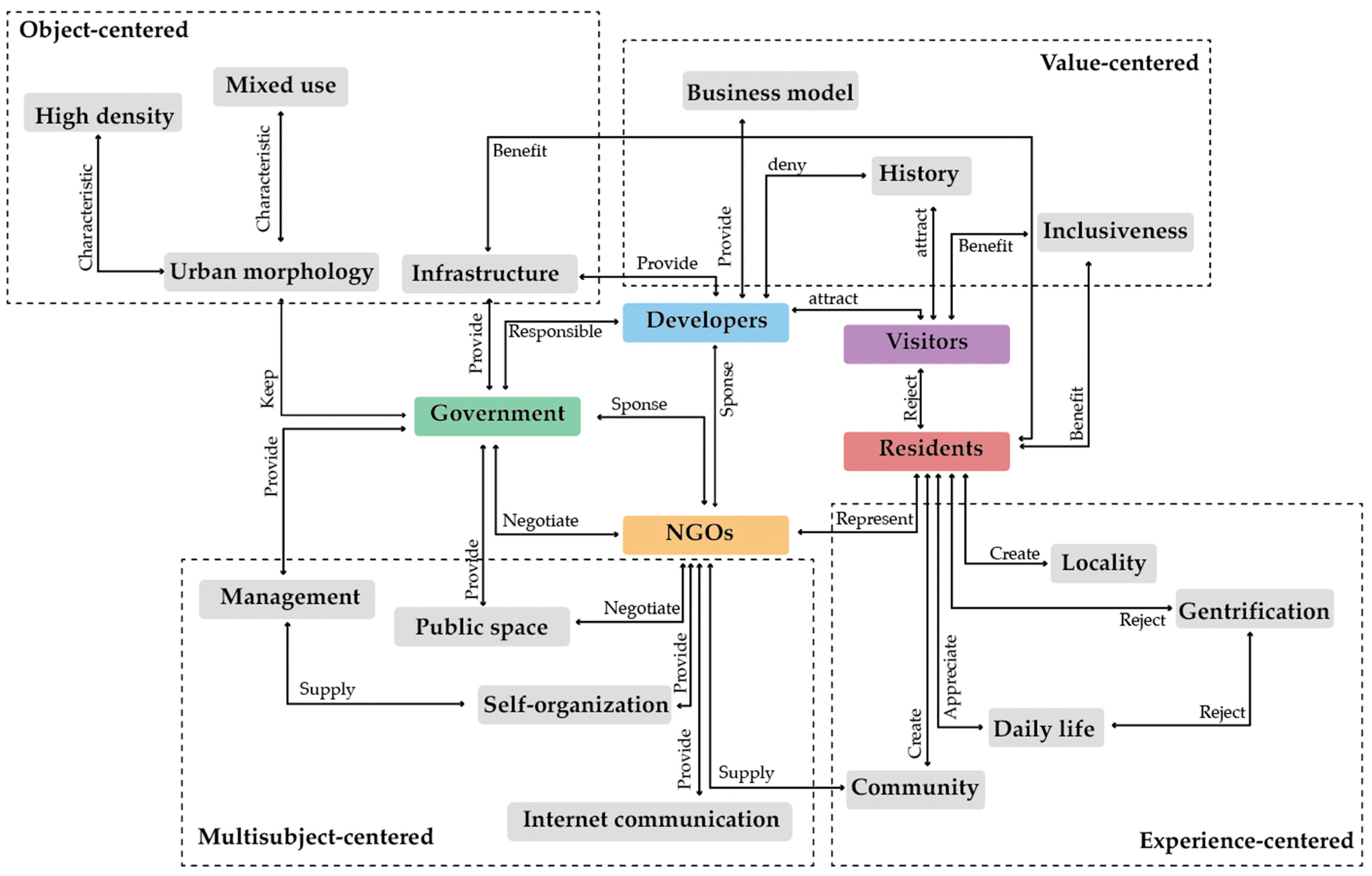 Ijerph 19 09135 g007