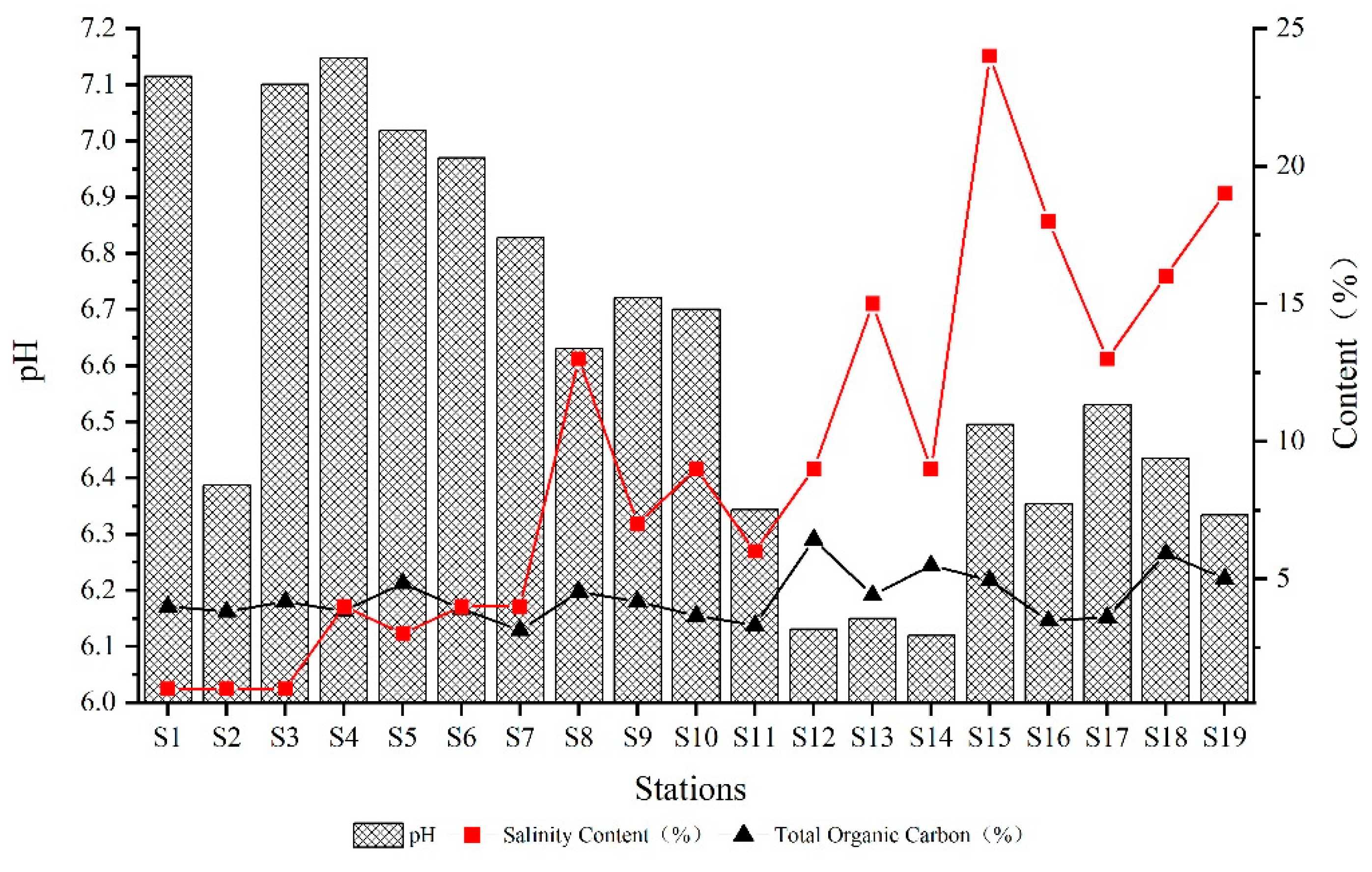 Ijerph 19 09140 g002