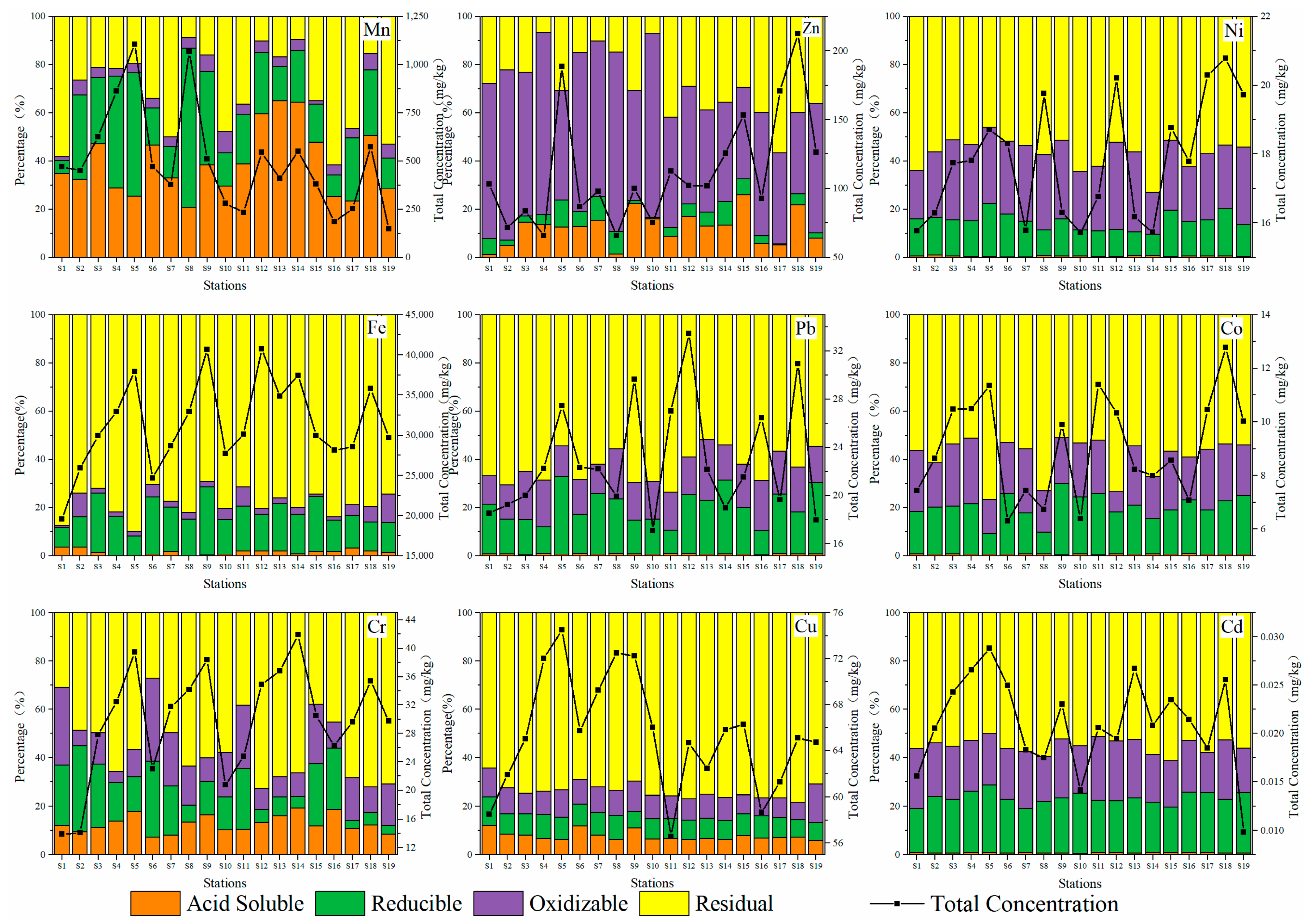 Ijerph 19 09140 g003
