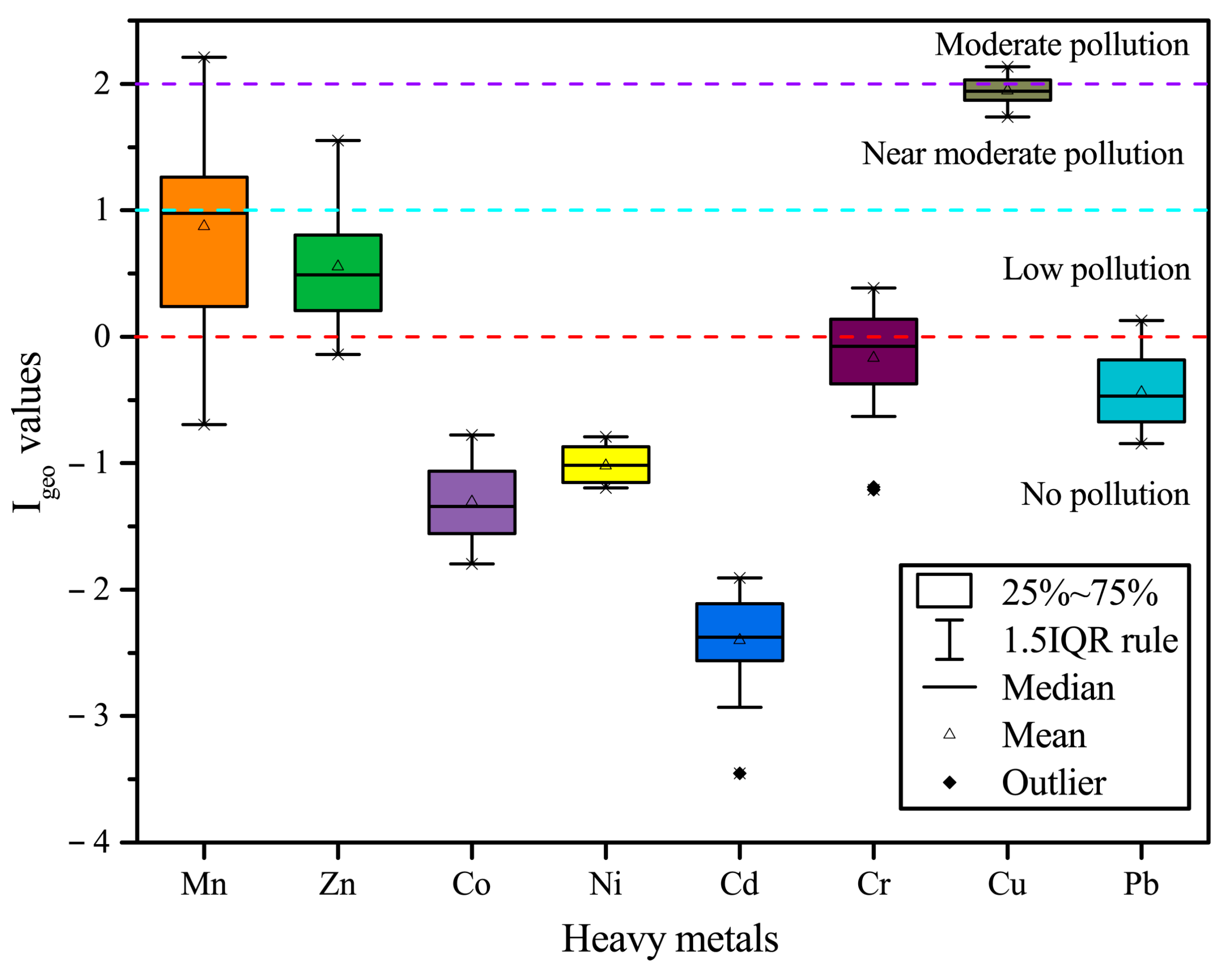 Ijerph 19 09140 g004