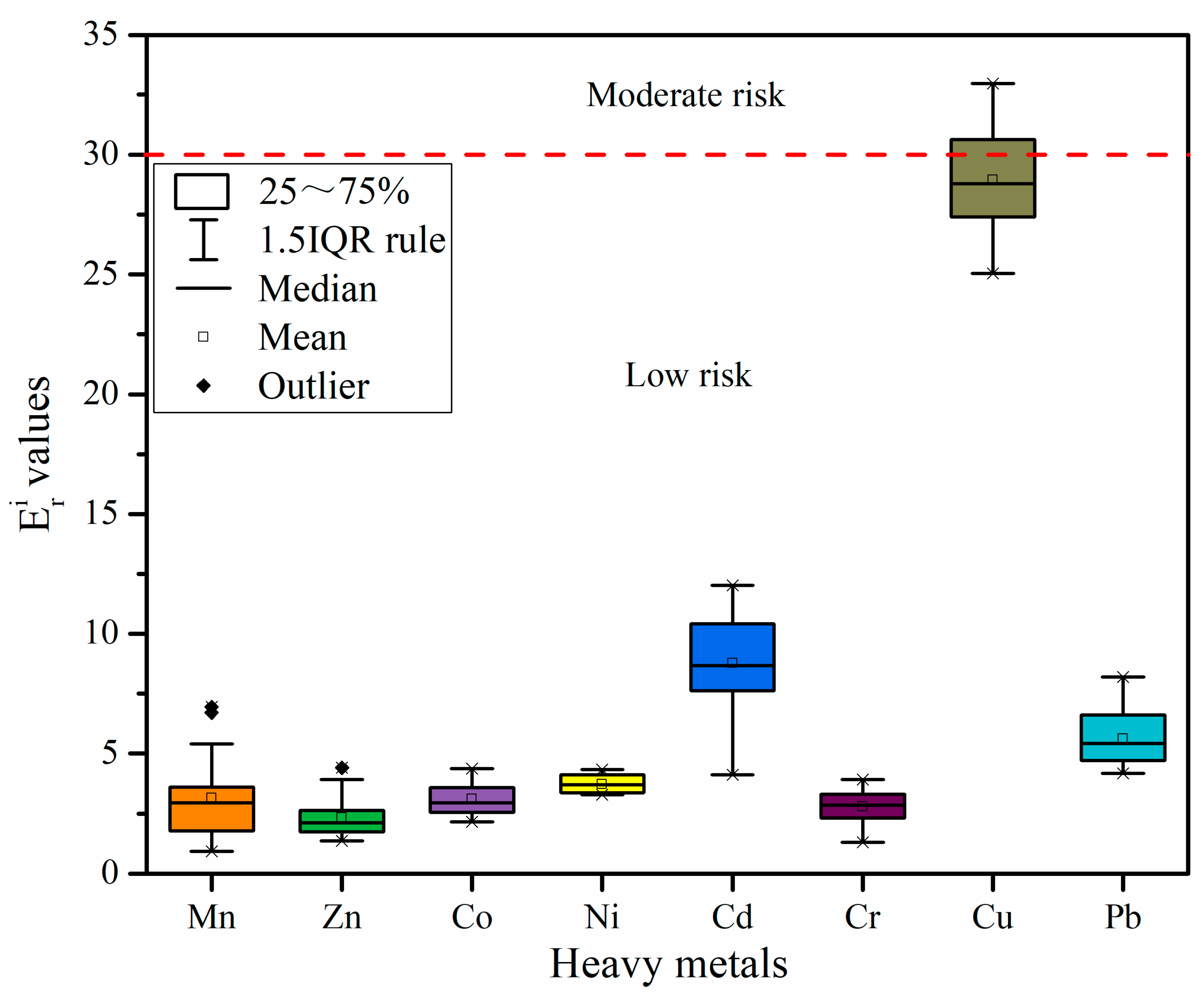 Ijerph 19 09140 g005