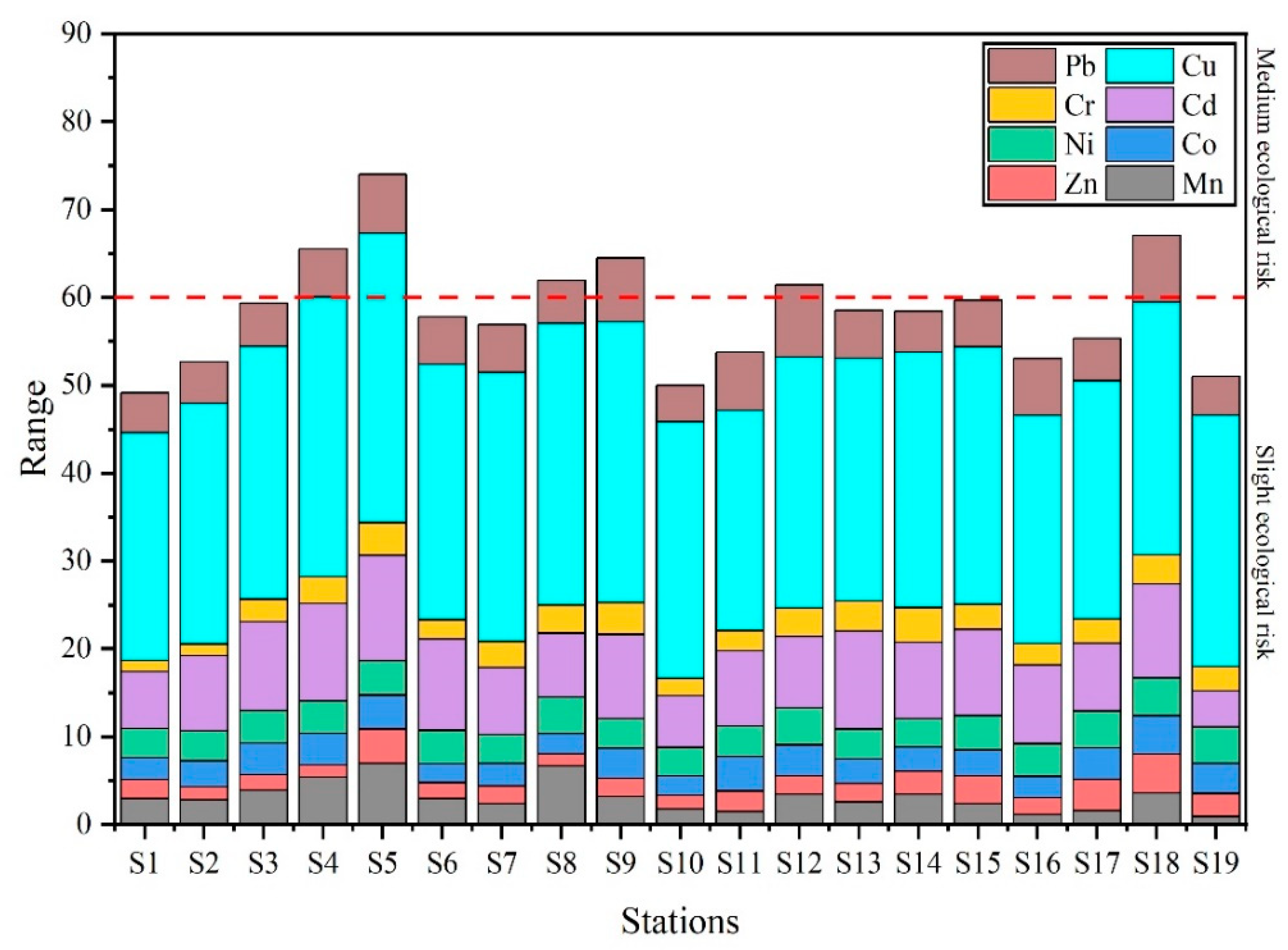 Ijerph 19 09140 g006