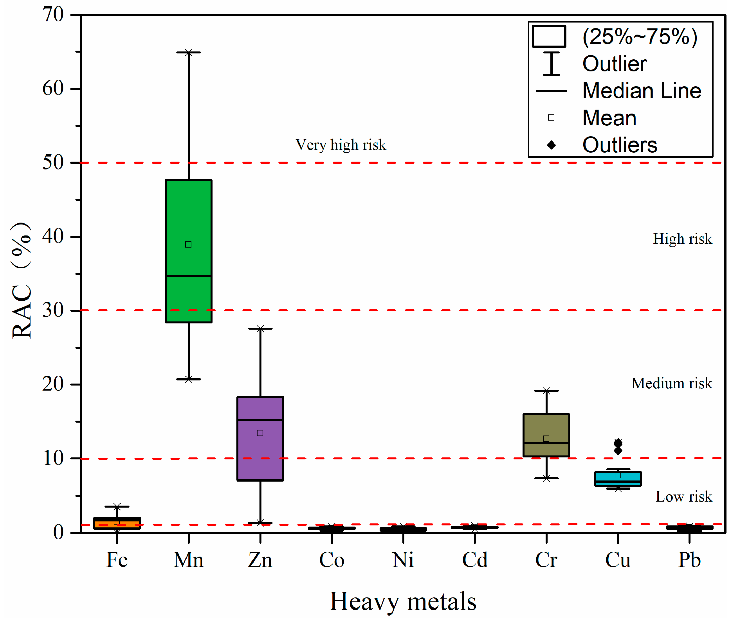 Ijerph 19 09140 g007