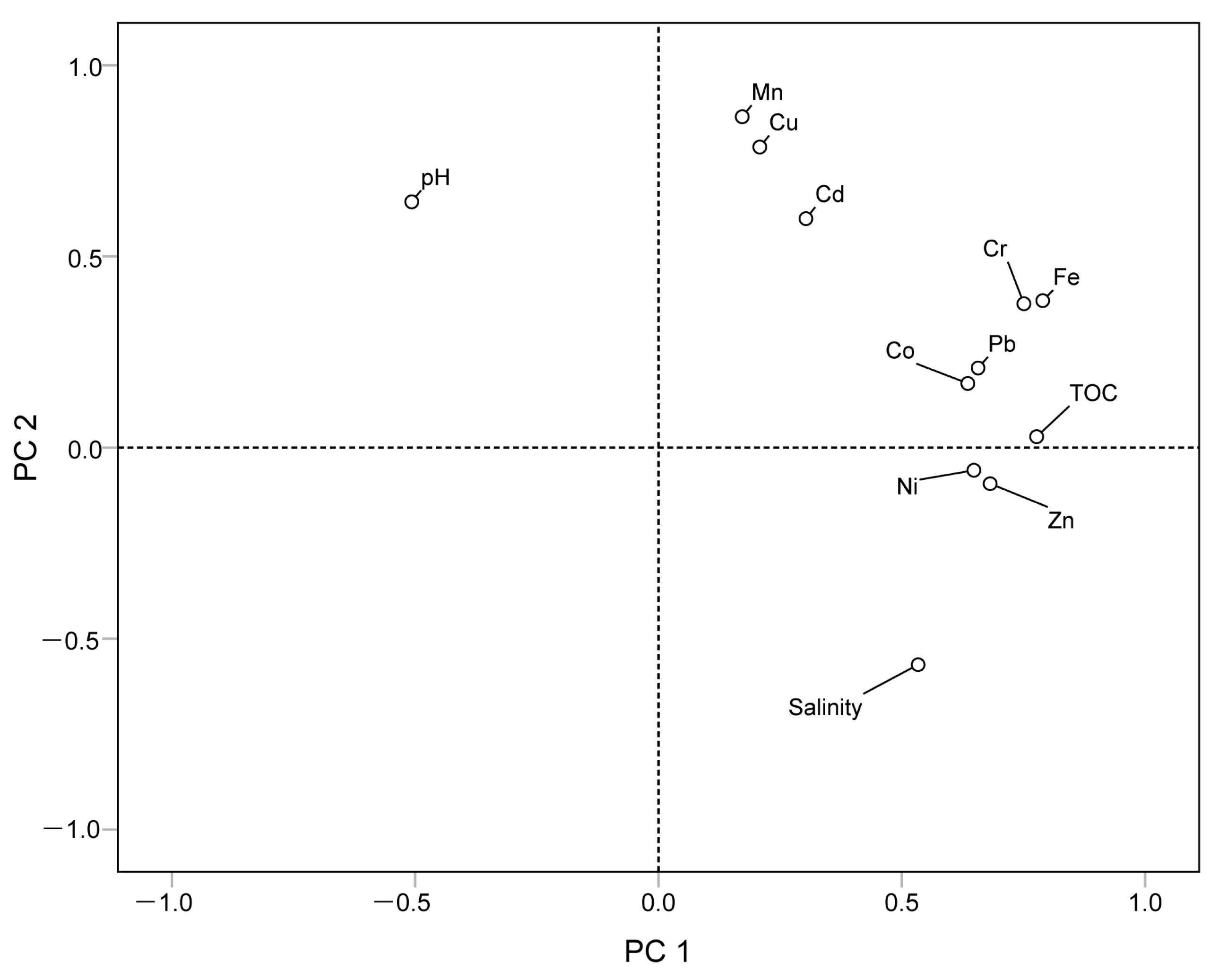 Ijerph 19 09140 g008