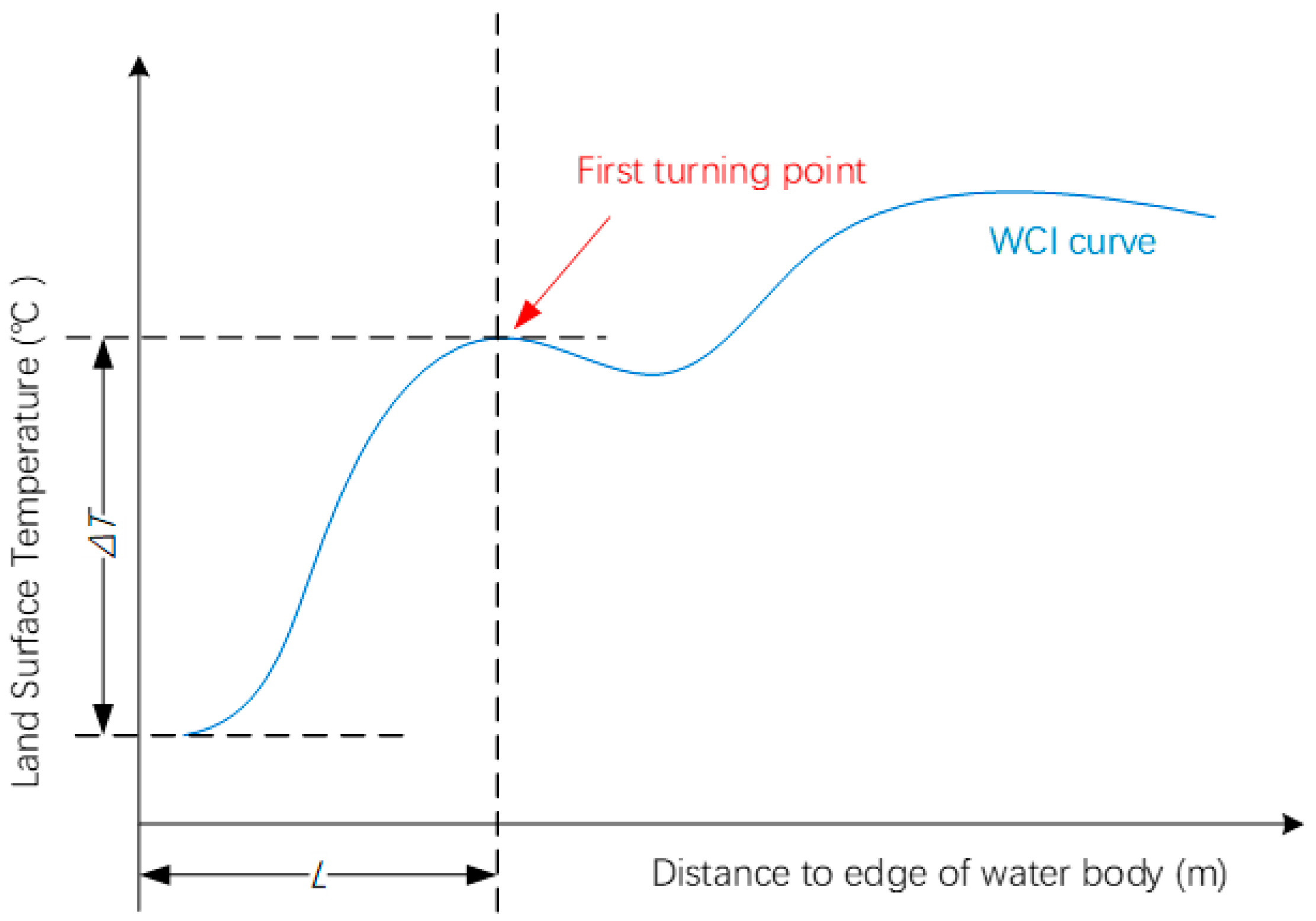 Ijerph 19 09149 g002
