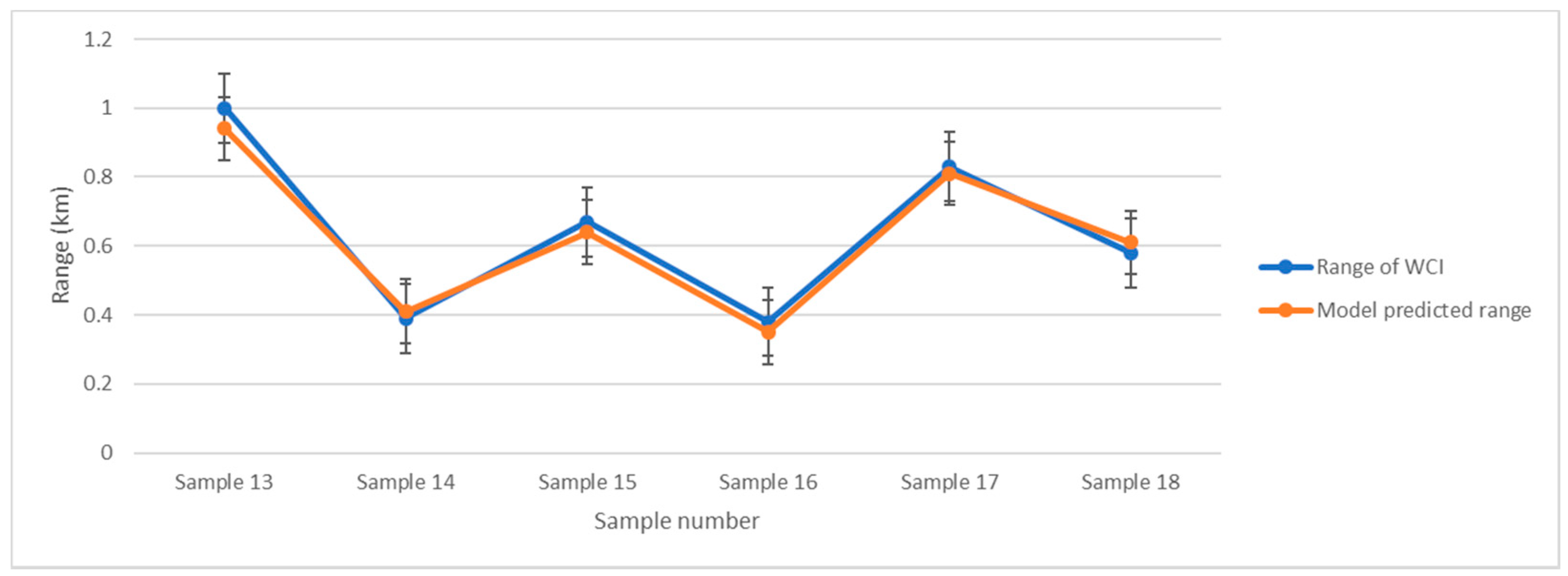 Ijerph 19 09149 g005