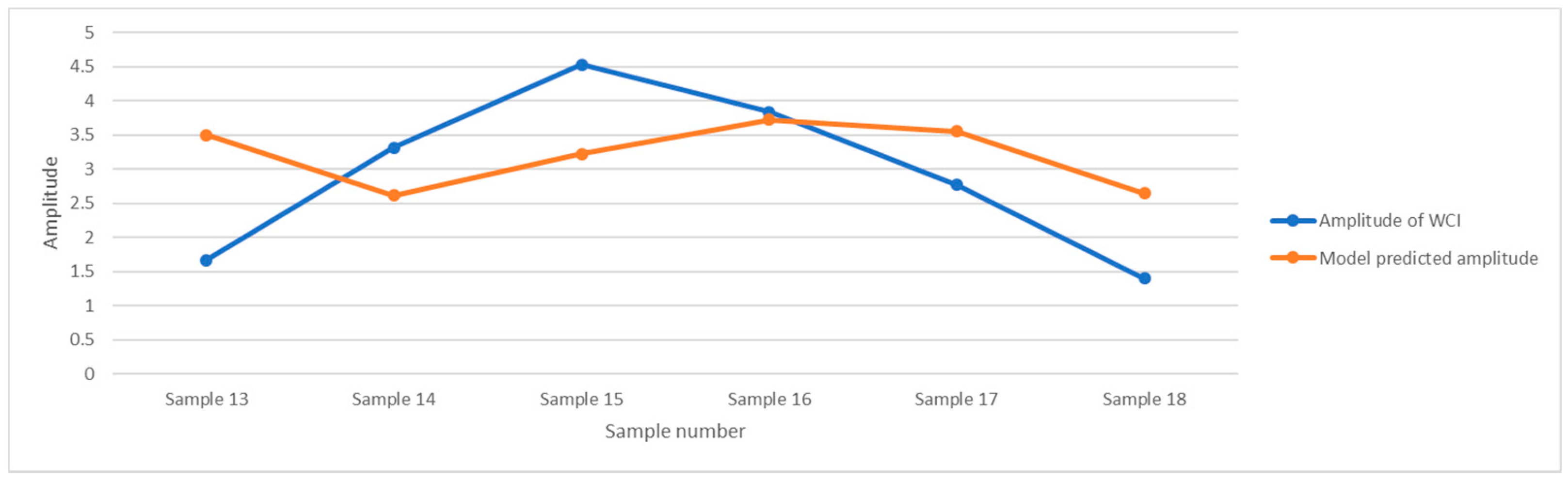 Ijerph 19 09149 g006