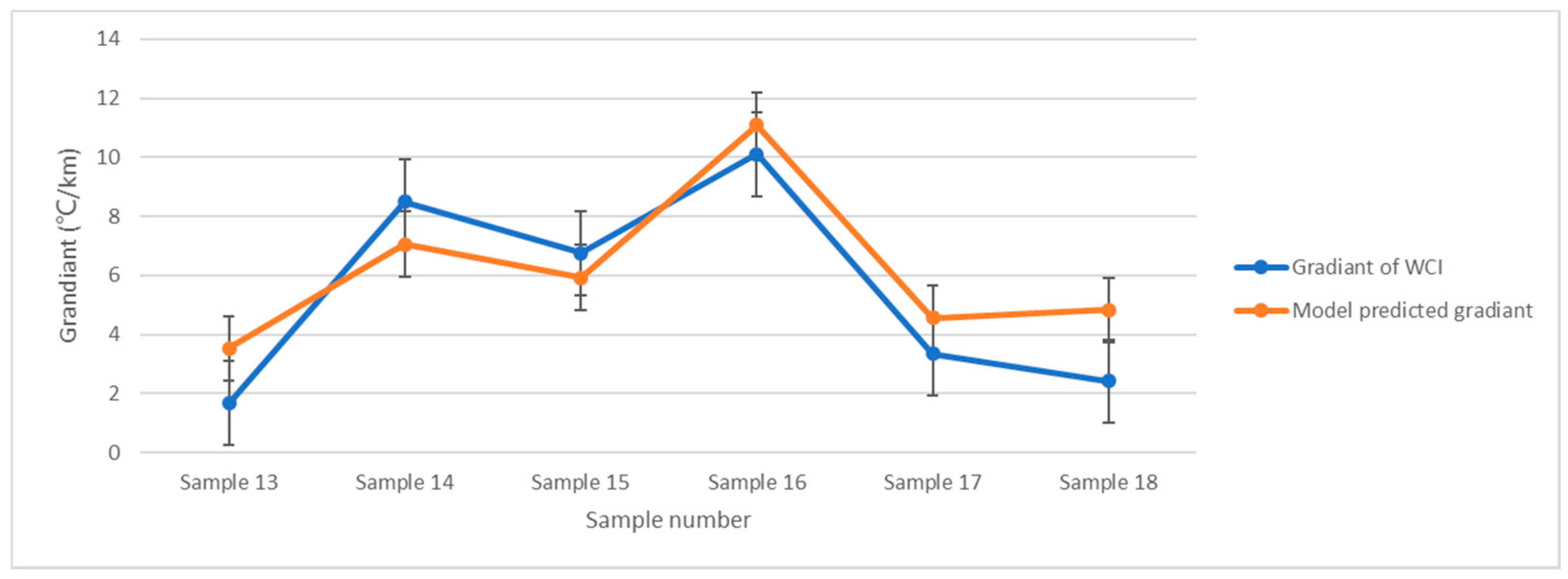 Ijerph 19 09149 g007