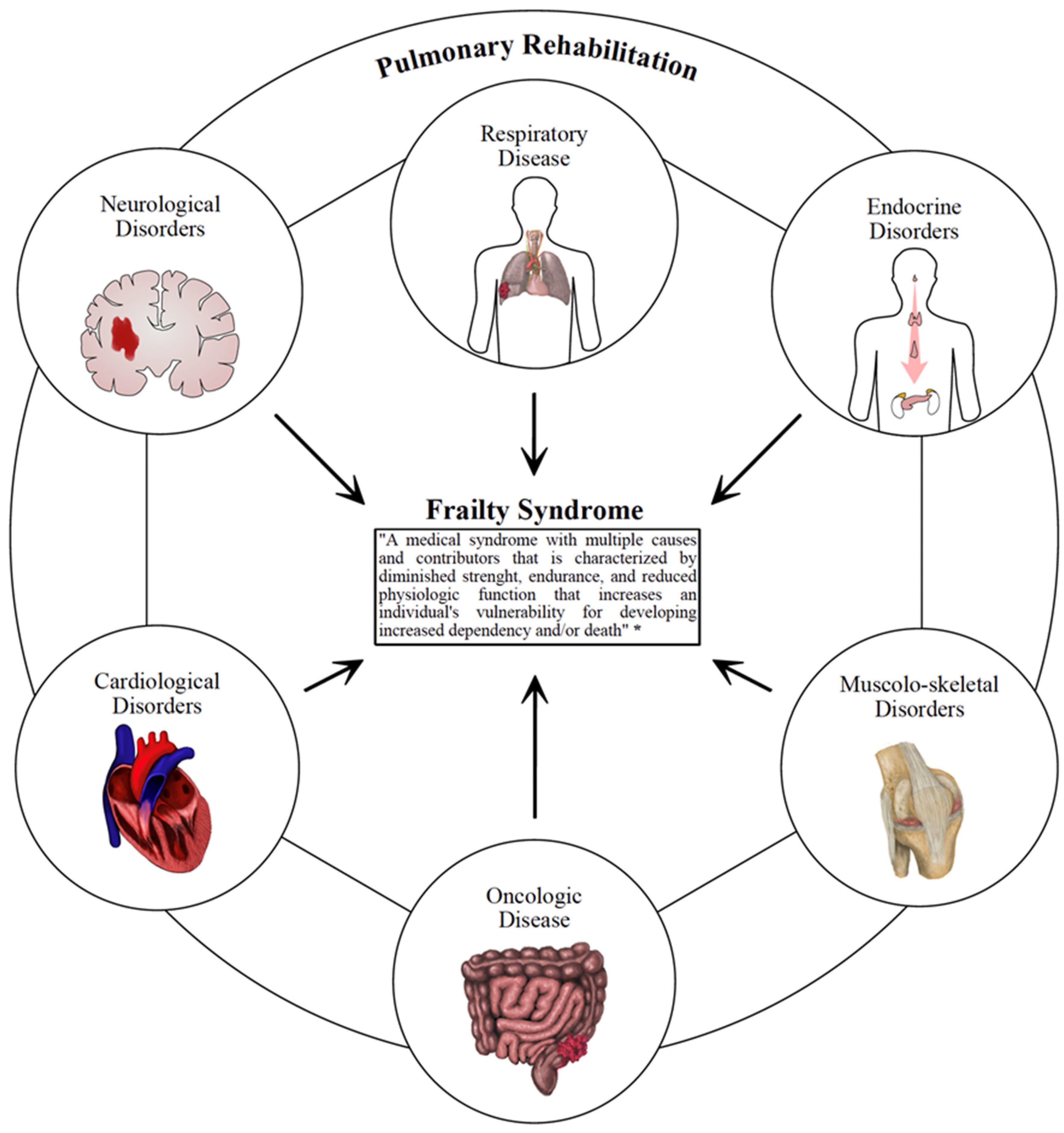 Ijerph 19 09150 g001