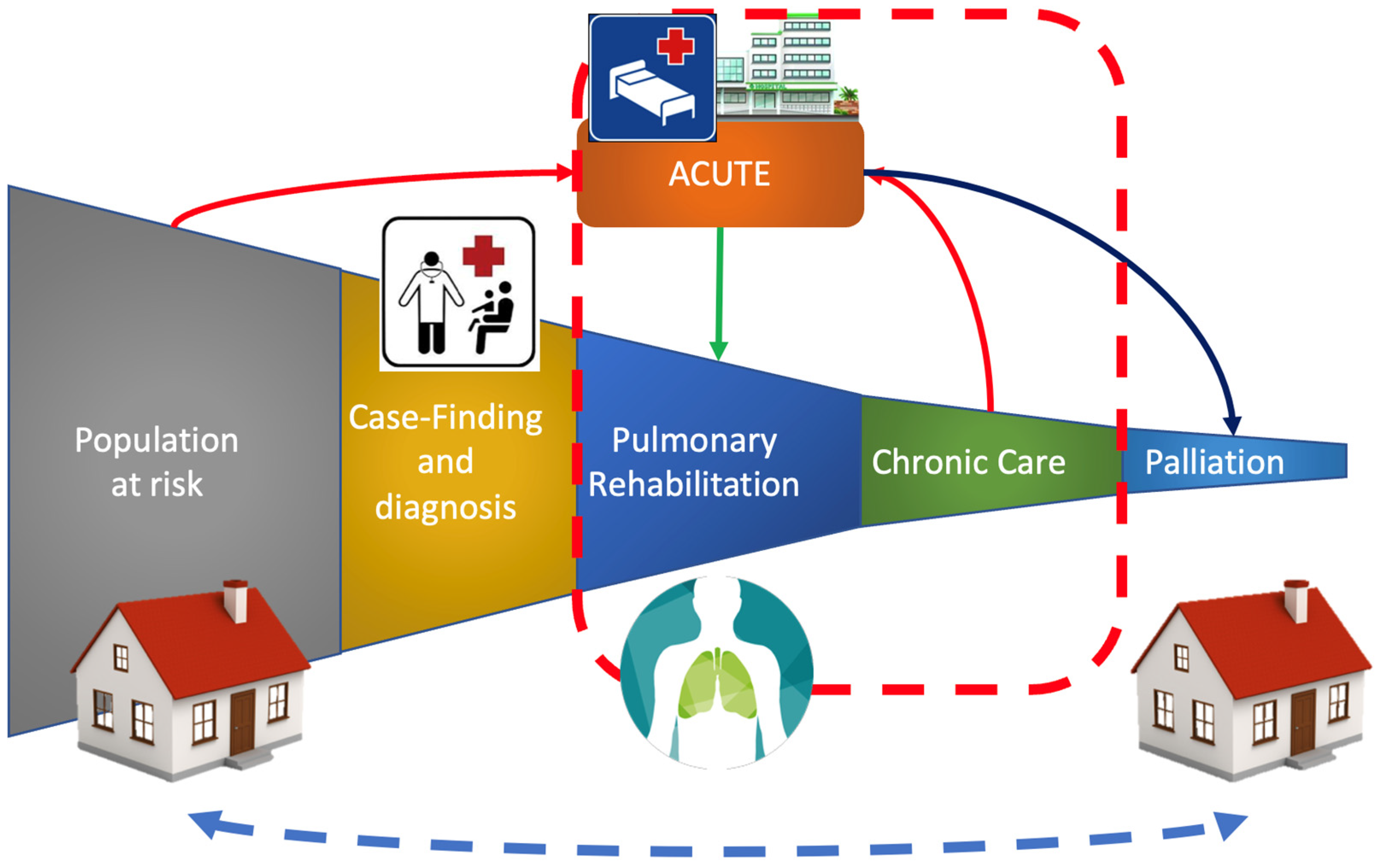 Ijerph 19 09150 g002