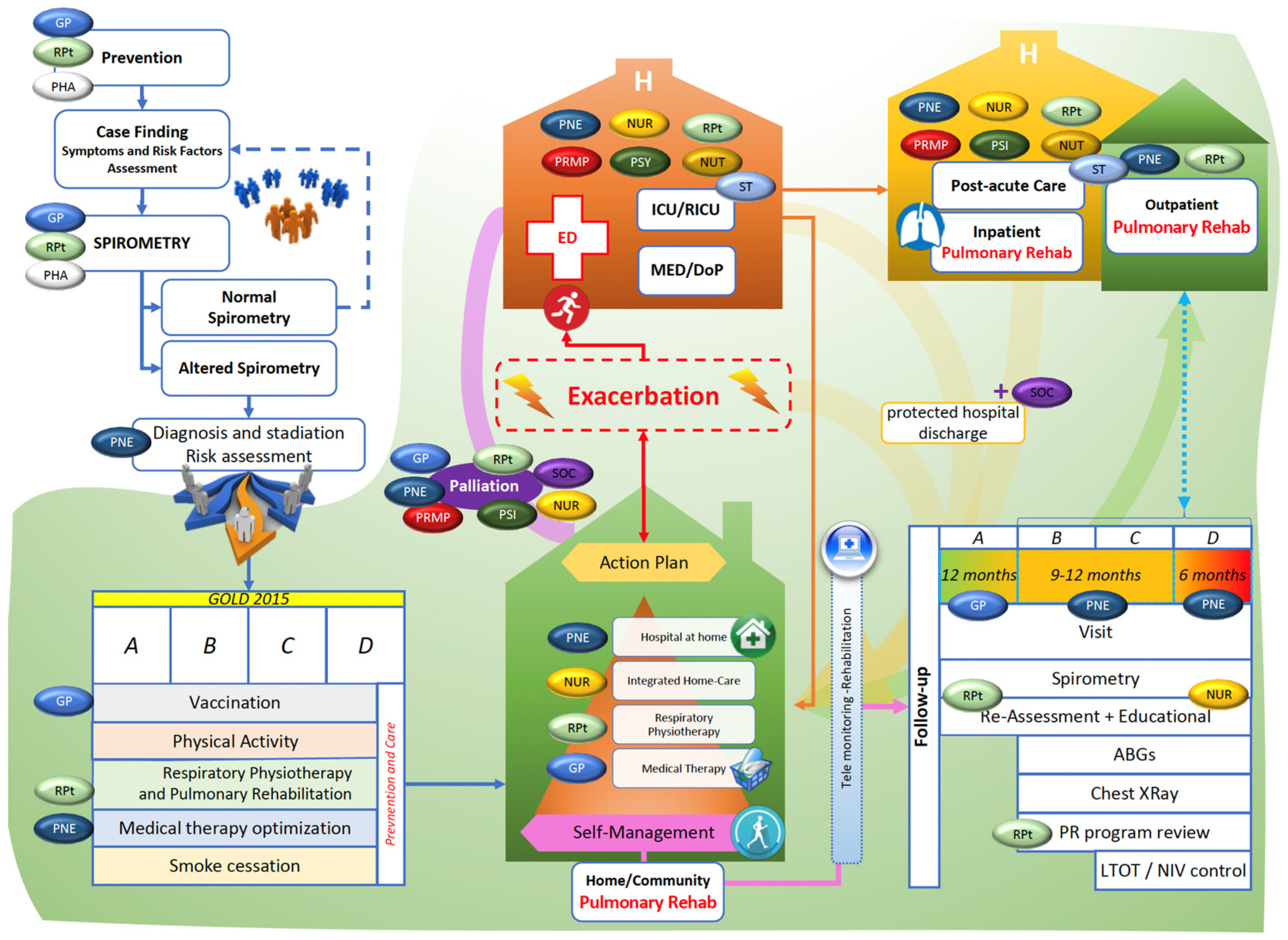 Ijerph 19 09150 g003