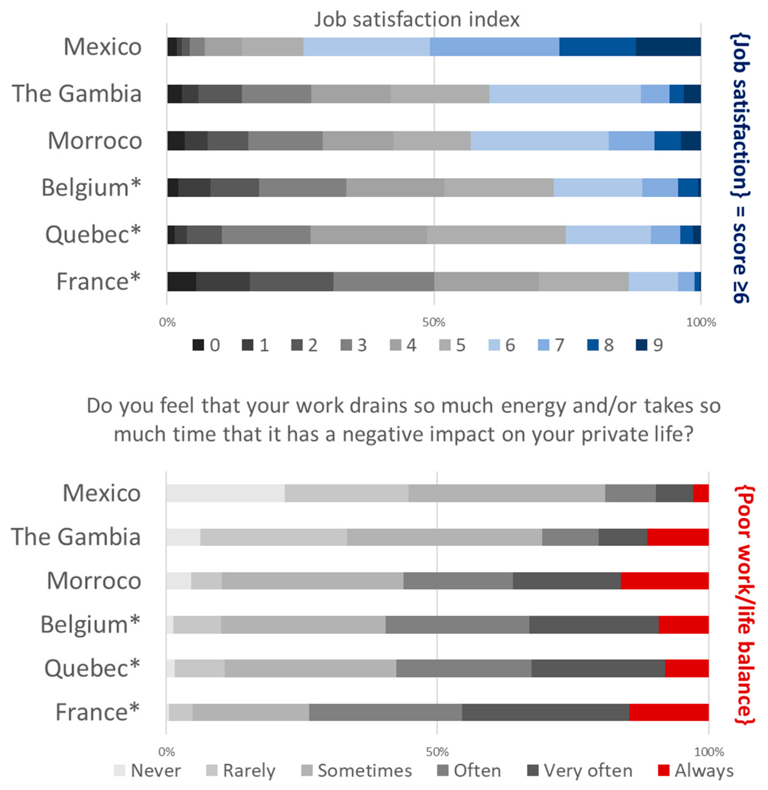 Ijerph 19 09151 g001