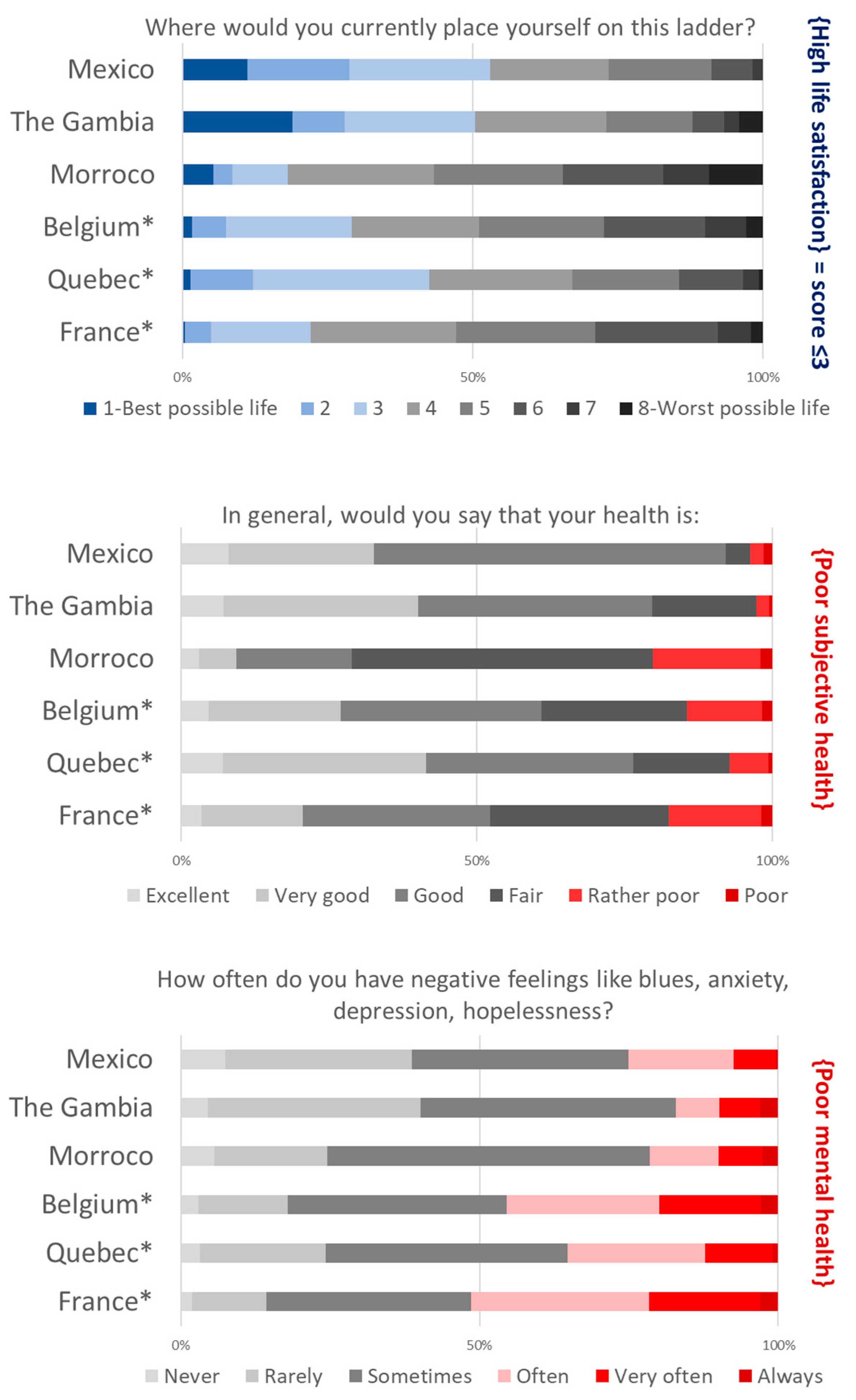 Ijerph 19 09151 g002
