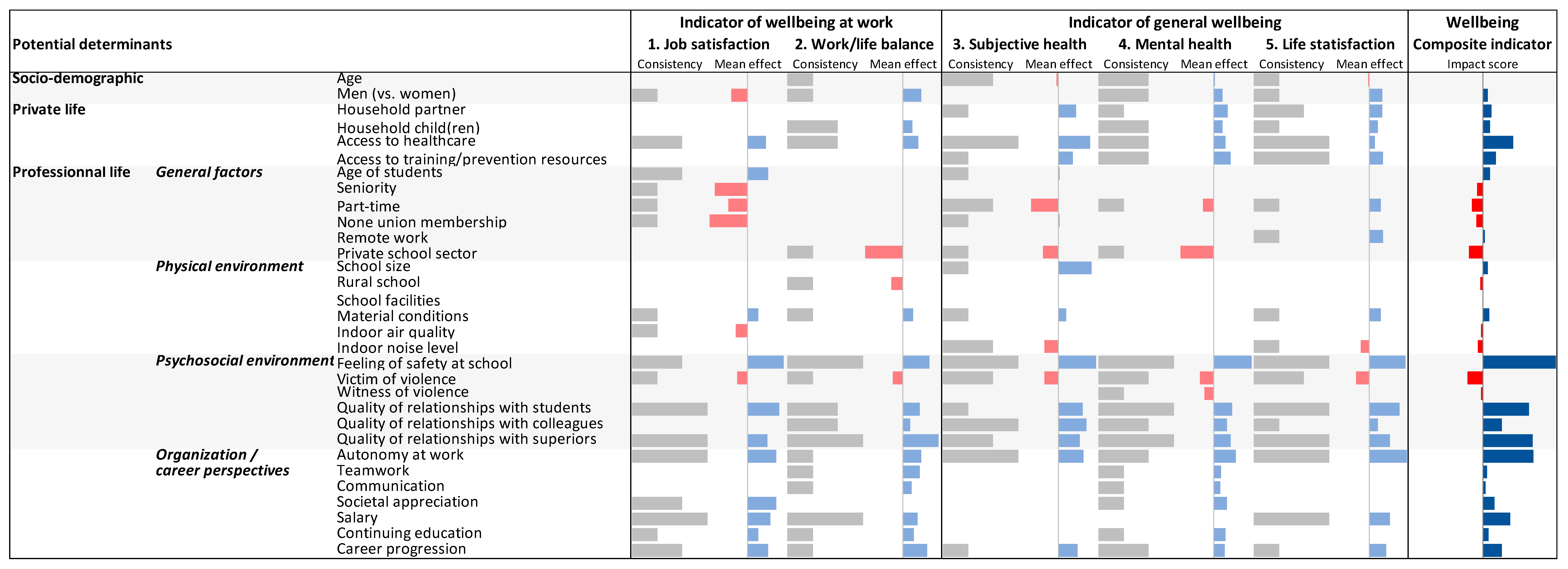 Ijerph 19 09151 g003