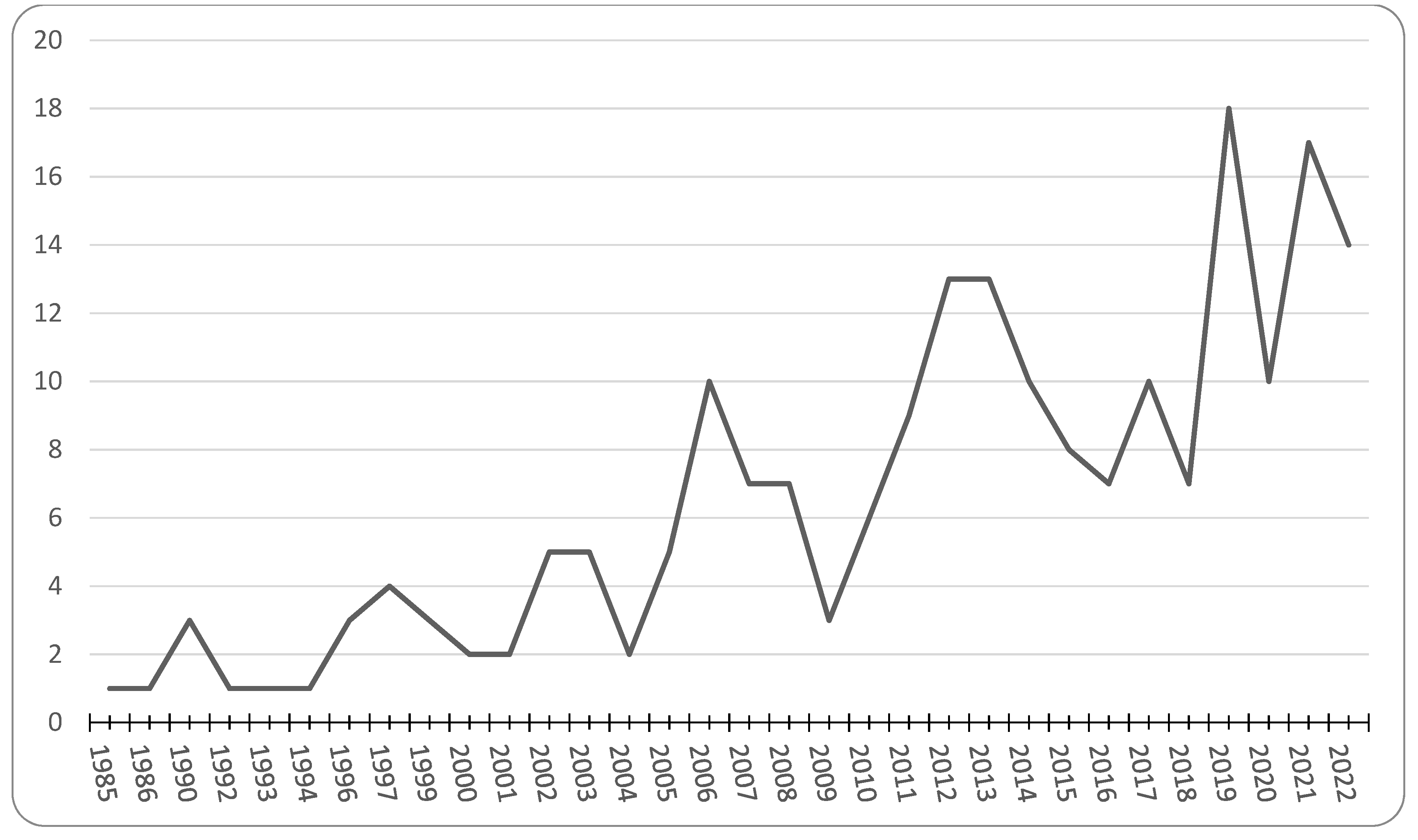 Ijerph 19 09166 g001