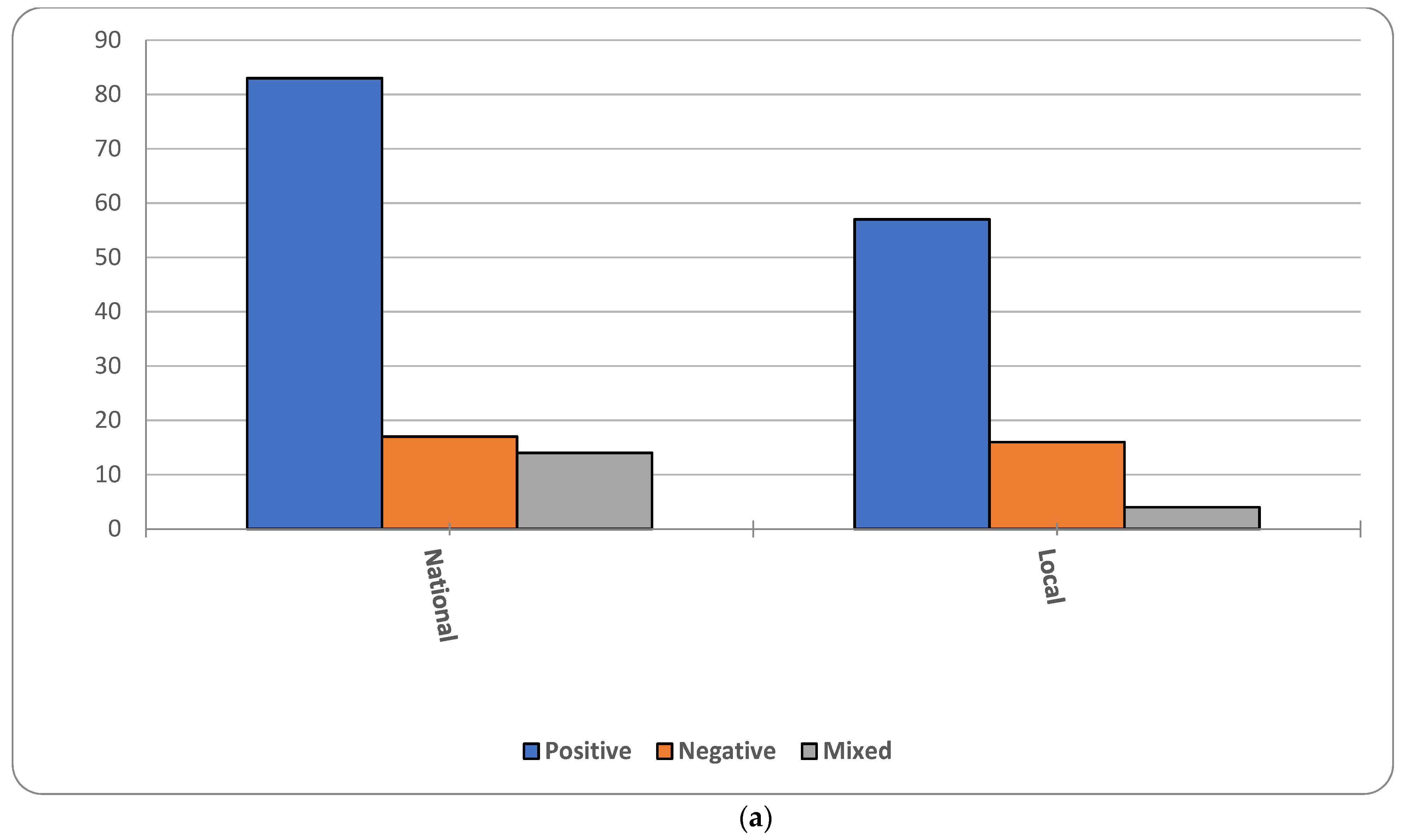 Ijerph 19 09166 g002a