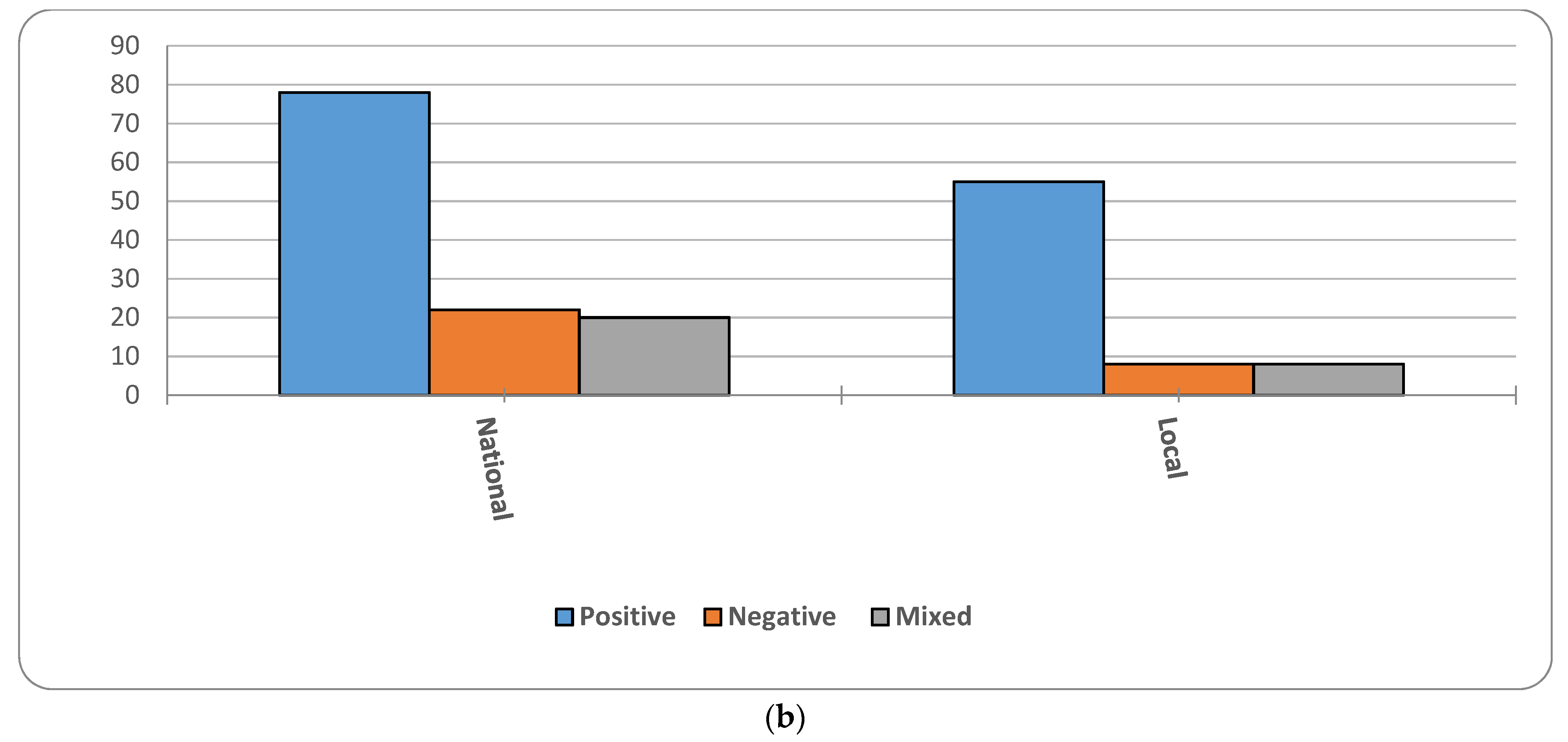 Ijerph 19 09166 g002b