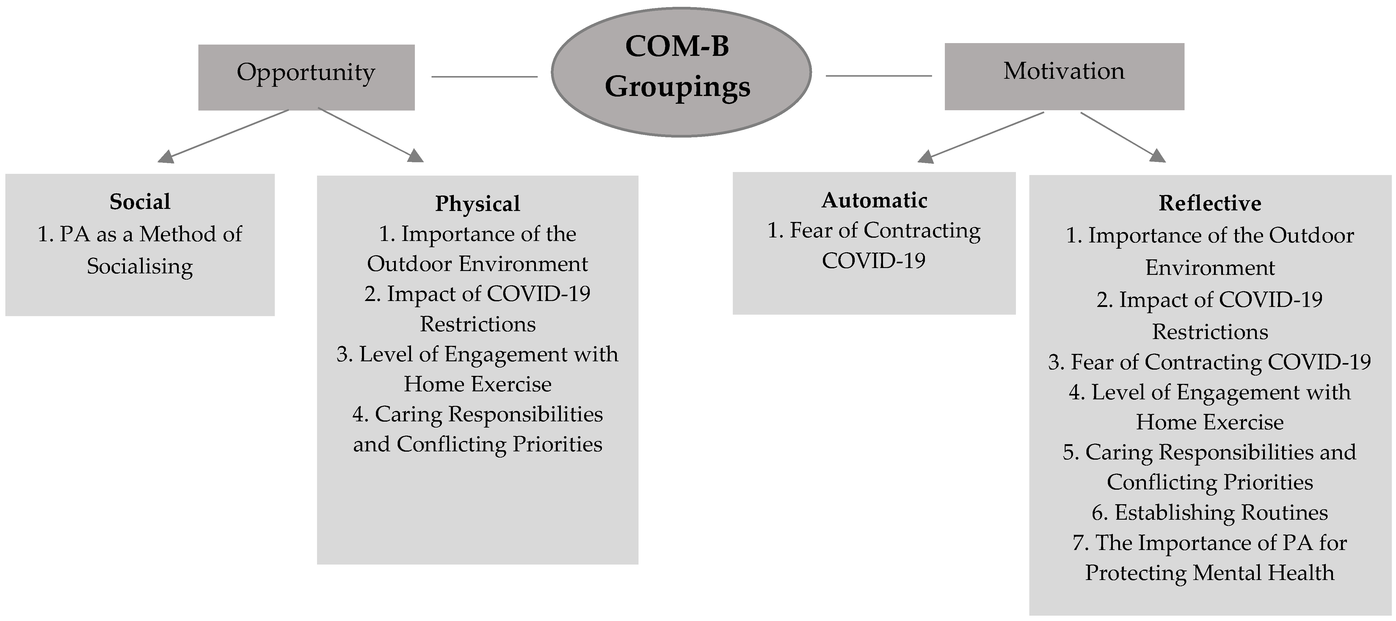 Ijerph 19 09169 g002
