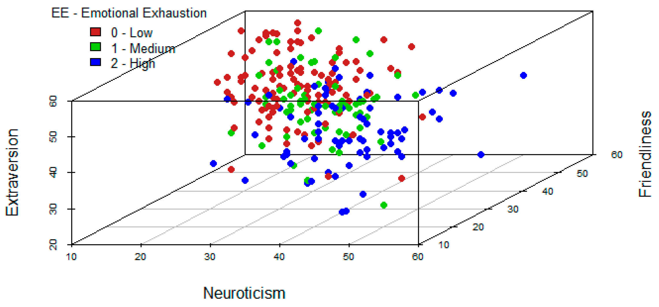 Ijerph 19 09170 g004