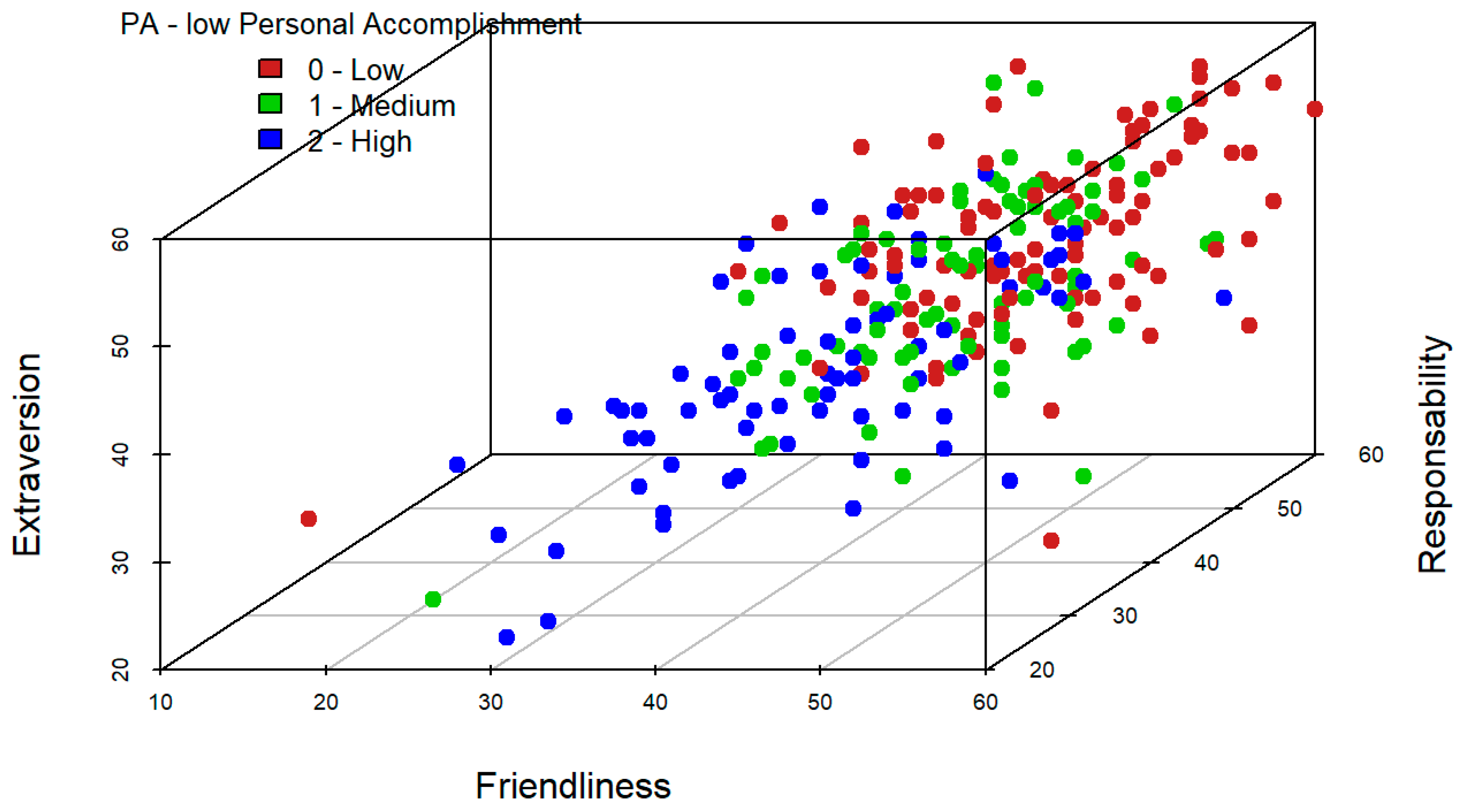 Ijerph 19 09170 g006