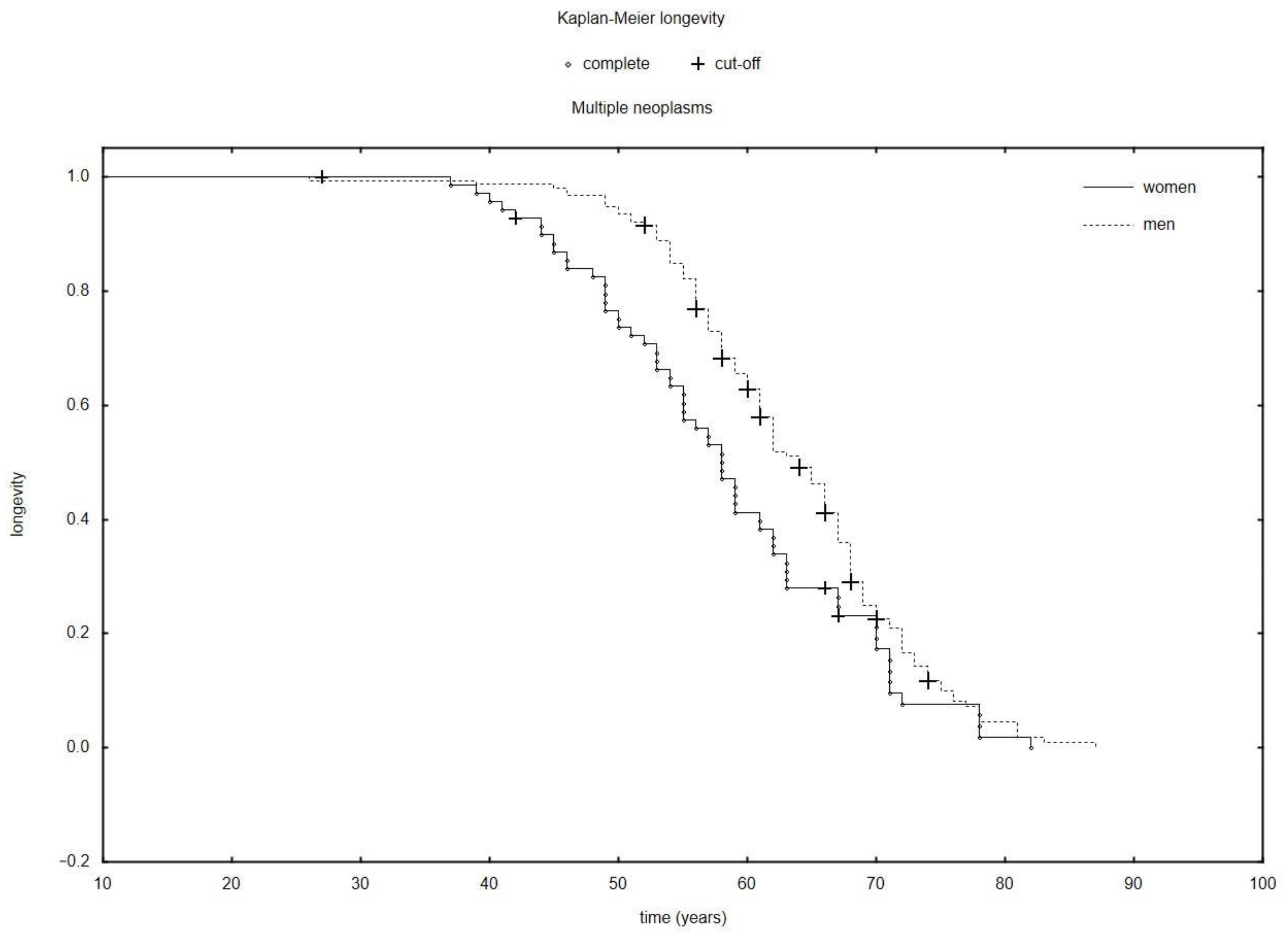 Ijerph 19 09179 g002