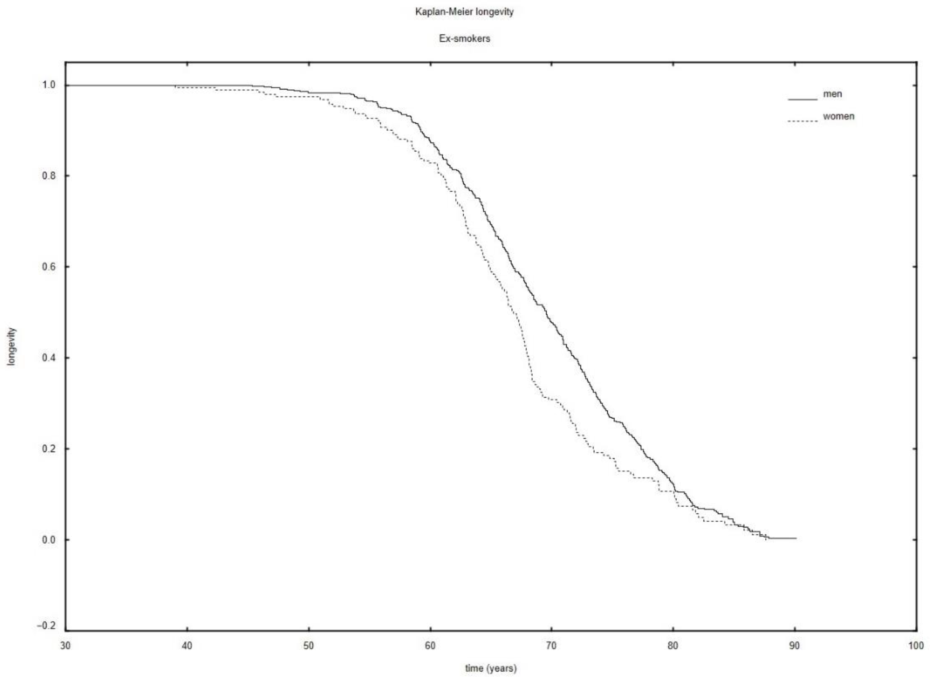 Ijerph 19 09179 g003