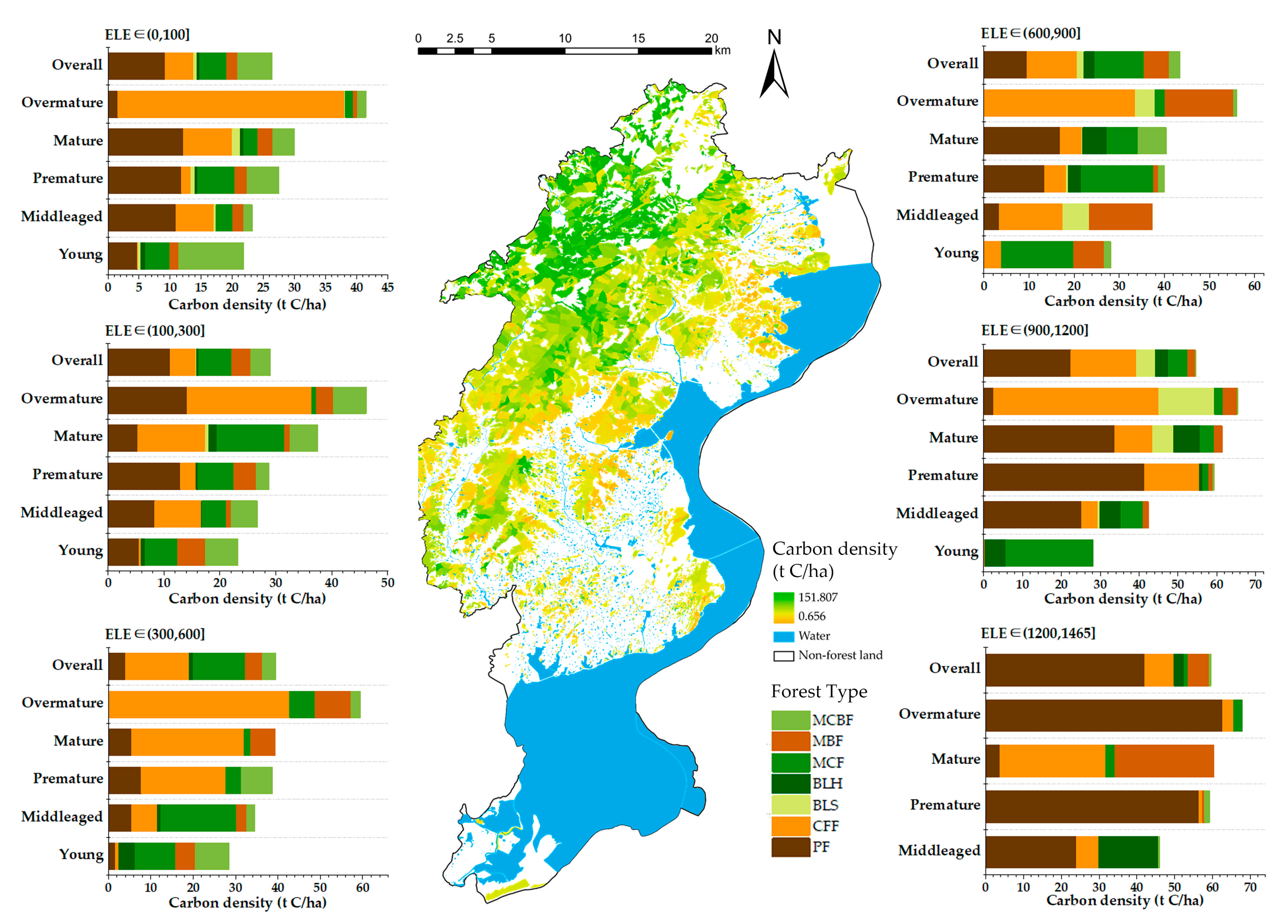 Ijerph 19 09184 g003
