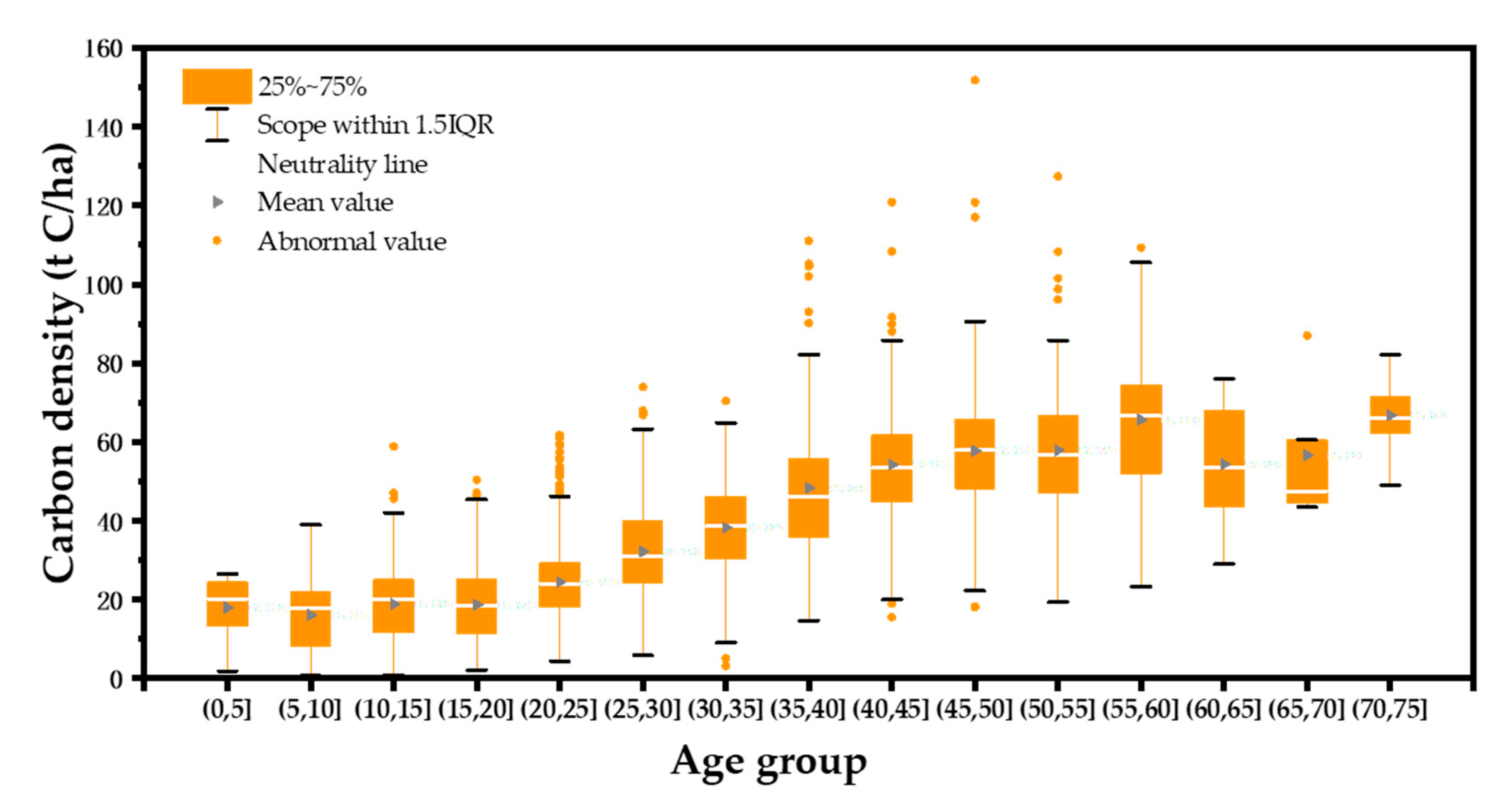 Ijerph 19 09184 g004