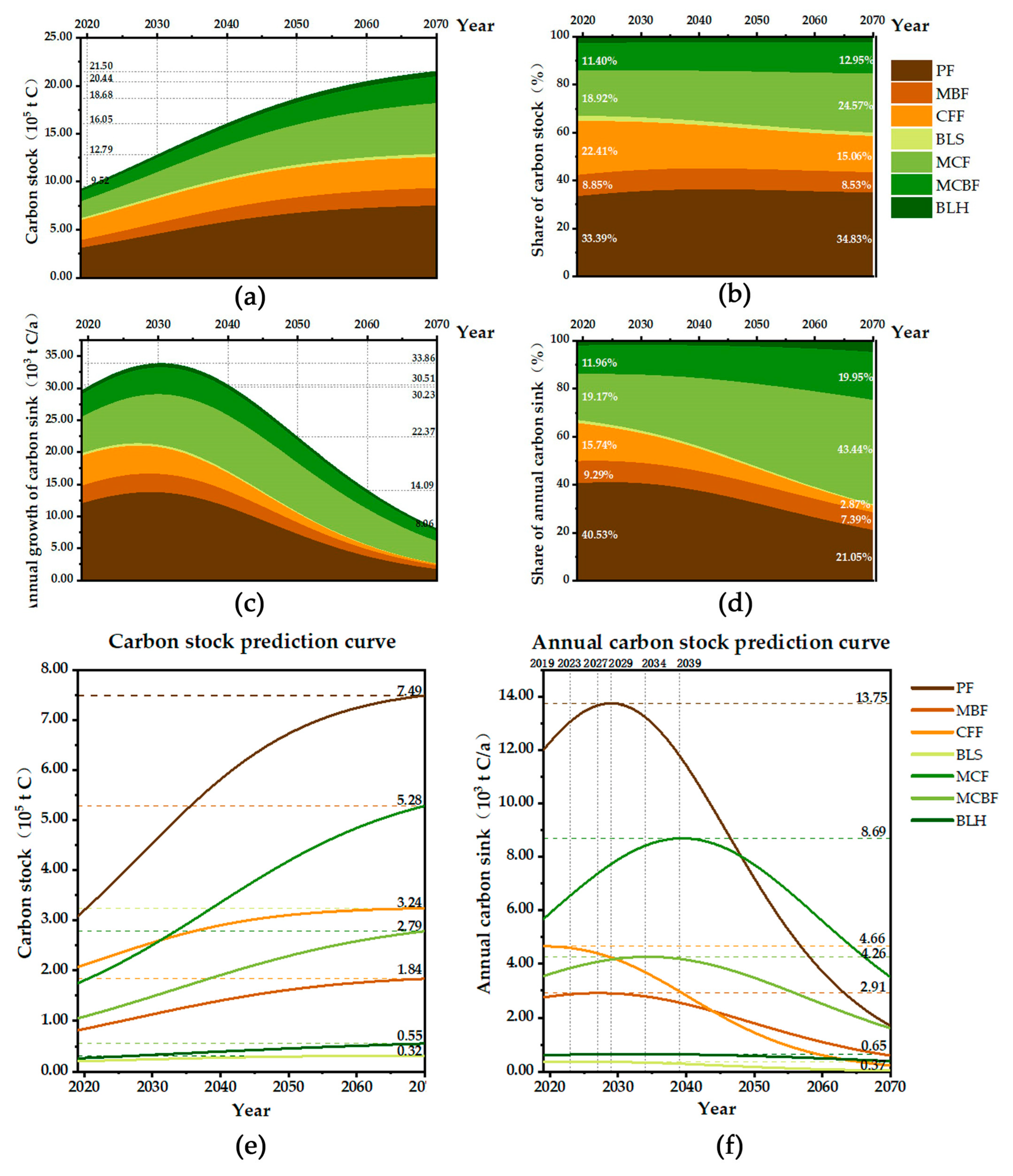 Ijerph 19 09184 g005