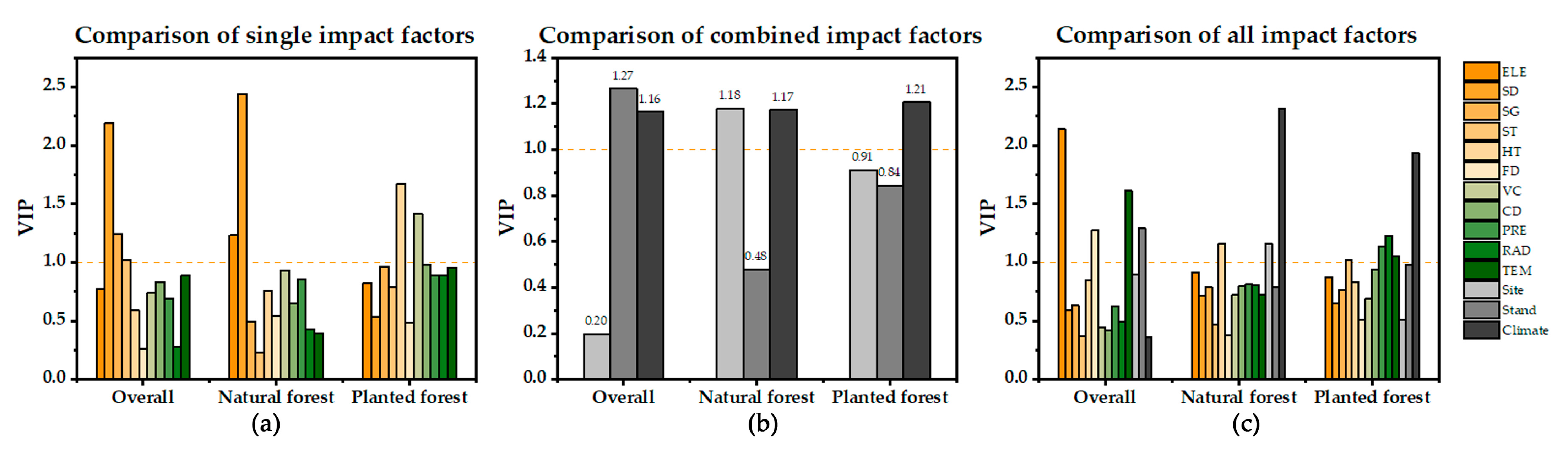 Ijerph 19 09184 g007