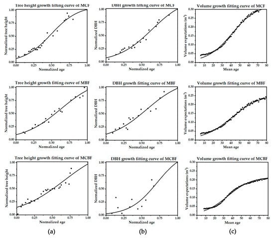 Ijerph 19 09184 g0a1b