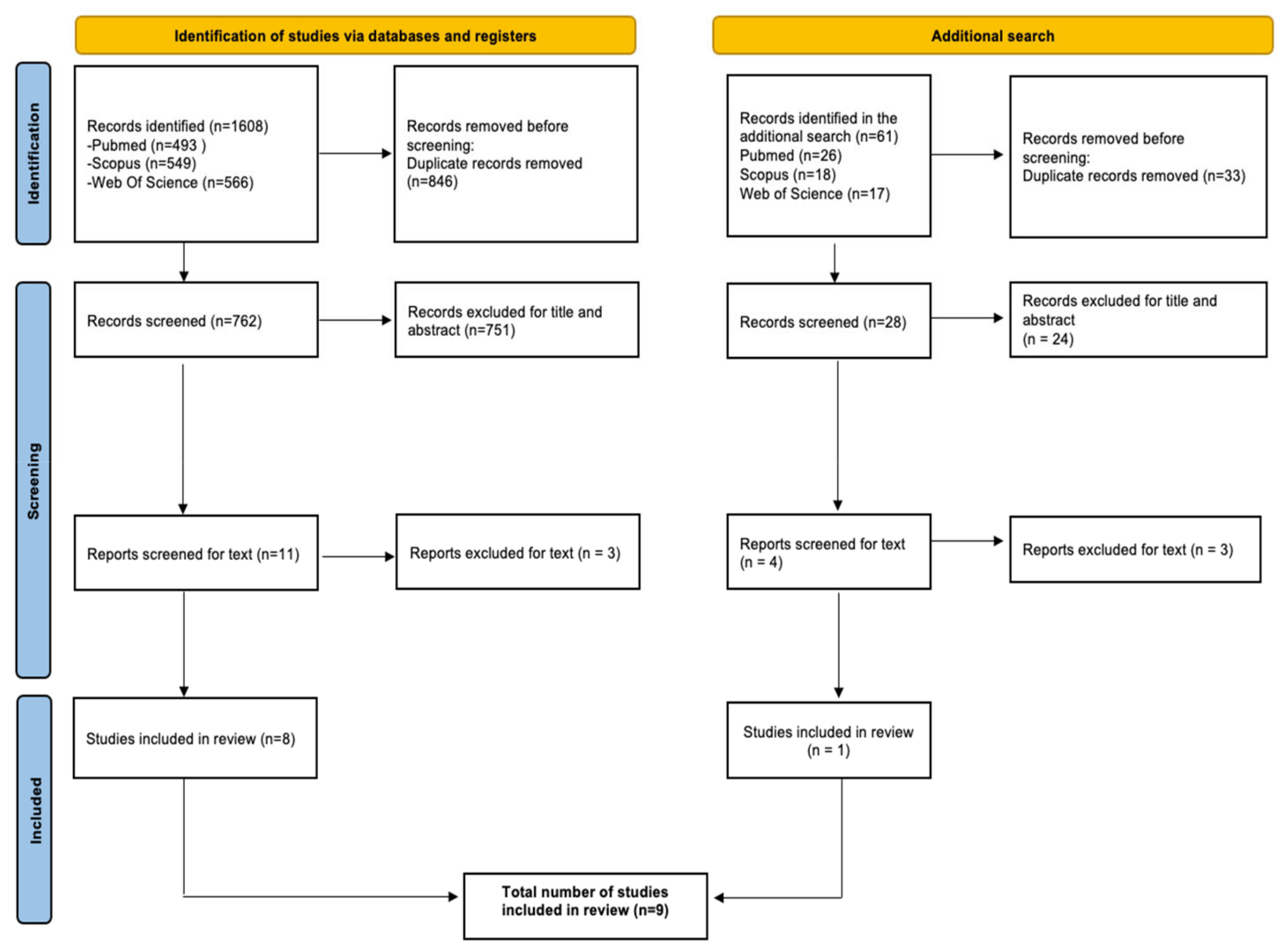Ijerph 19 09193 g001
