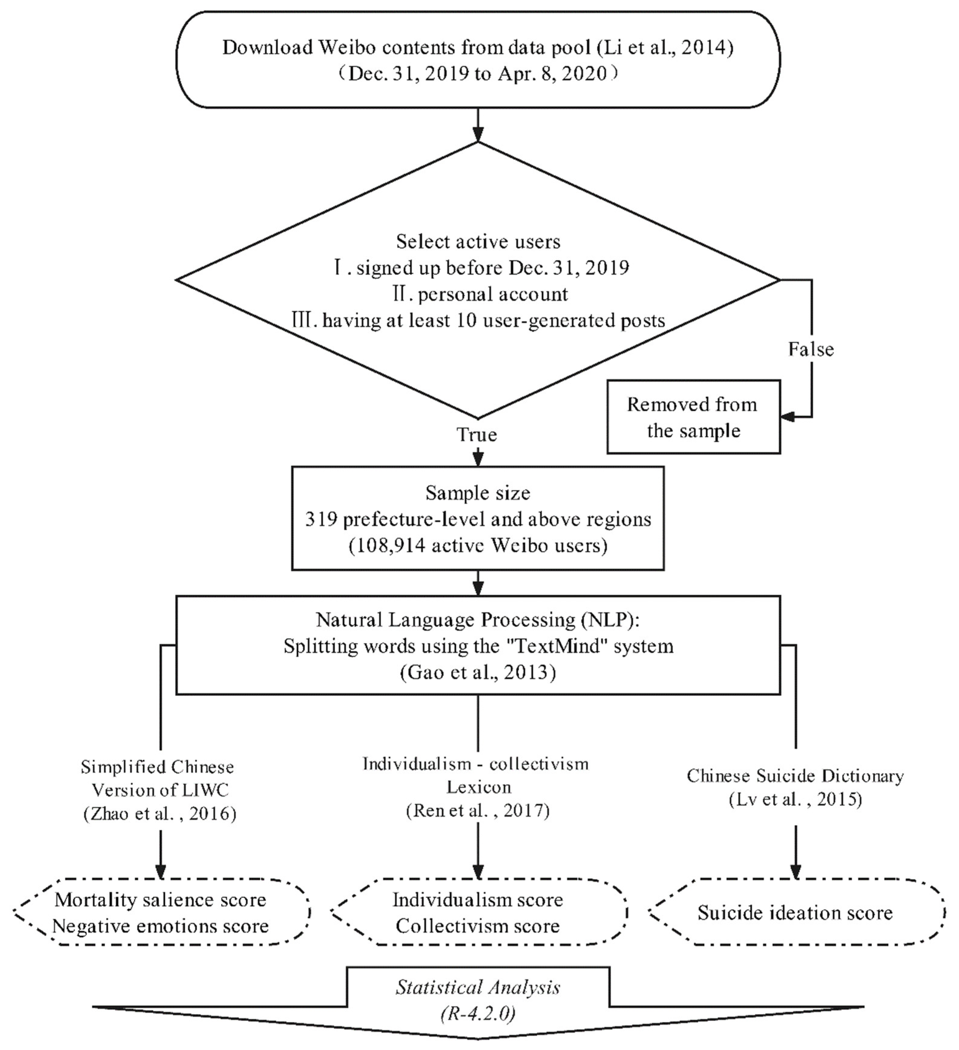 Ijerph 19 09200 g001
