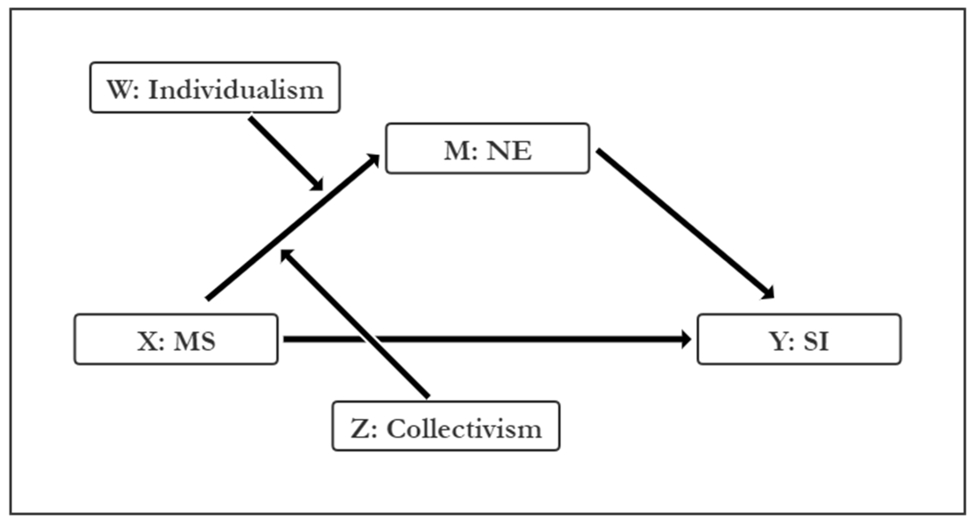 Ijerph 19 09200 g002