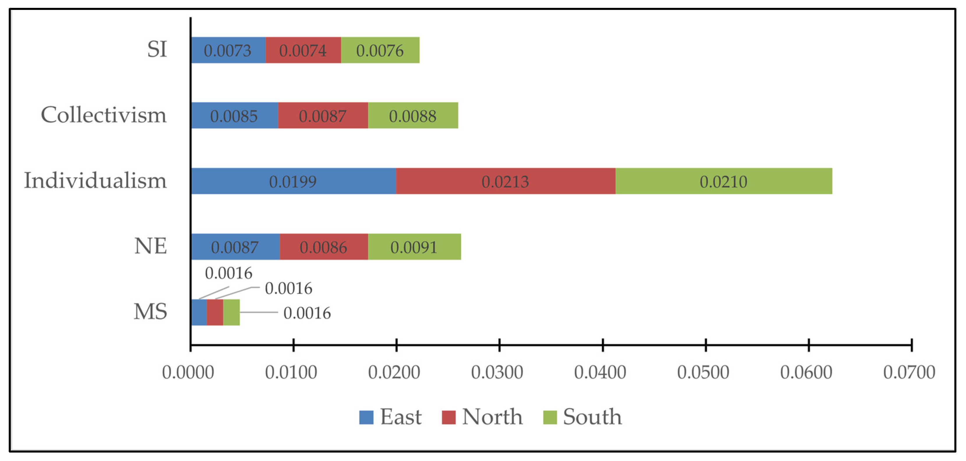 Ijerph 19 09200 g003
