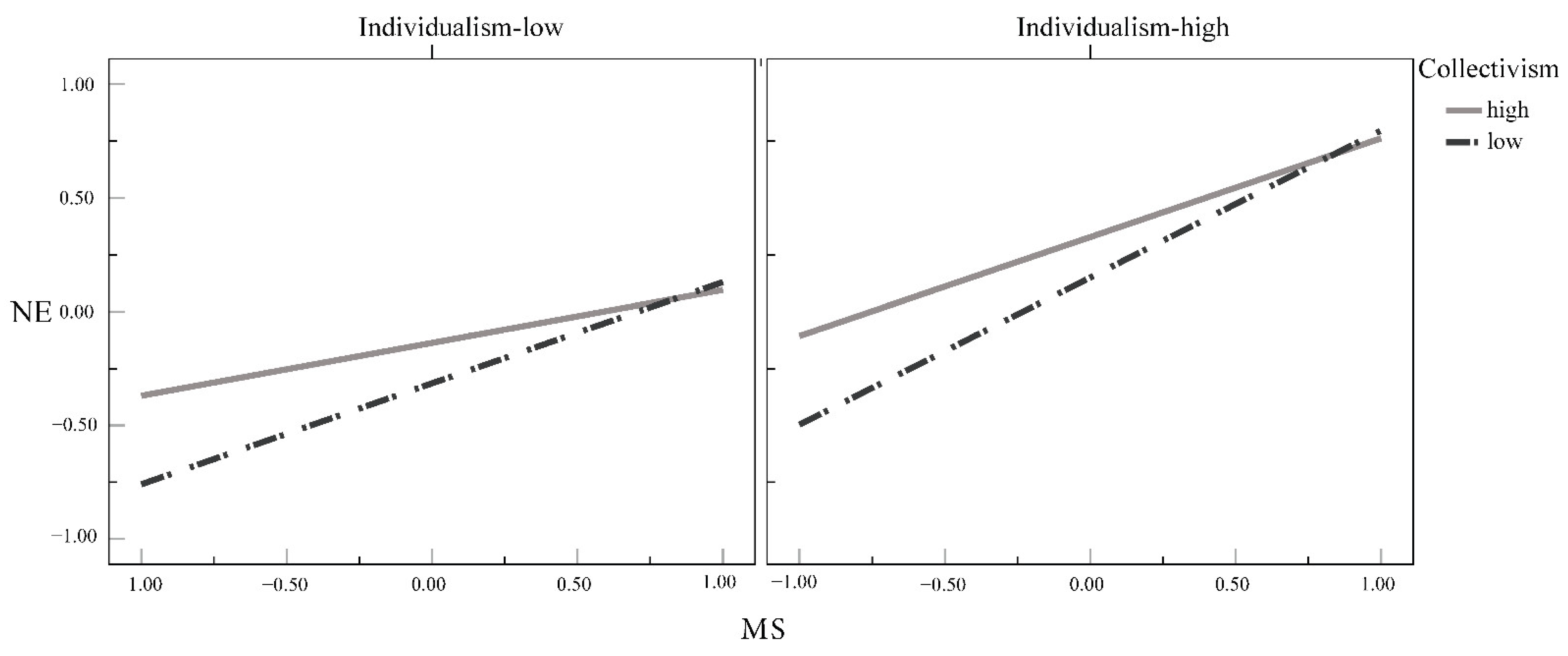 Ijerph 19 09200 g004