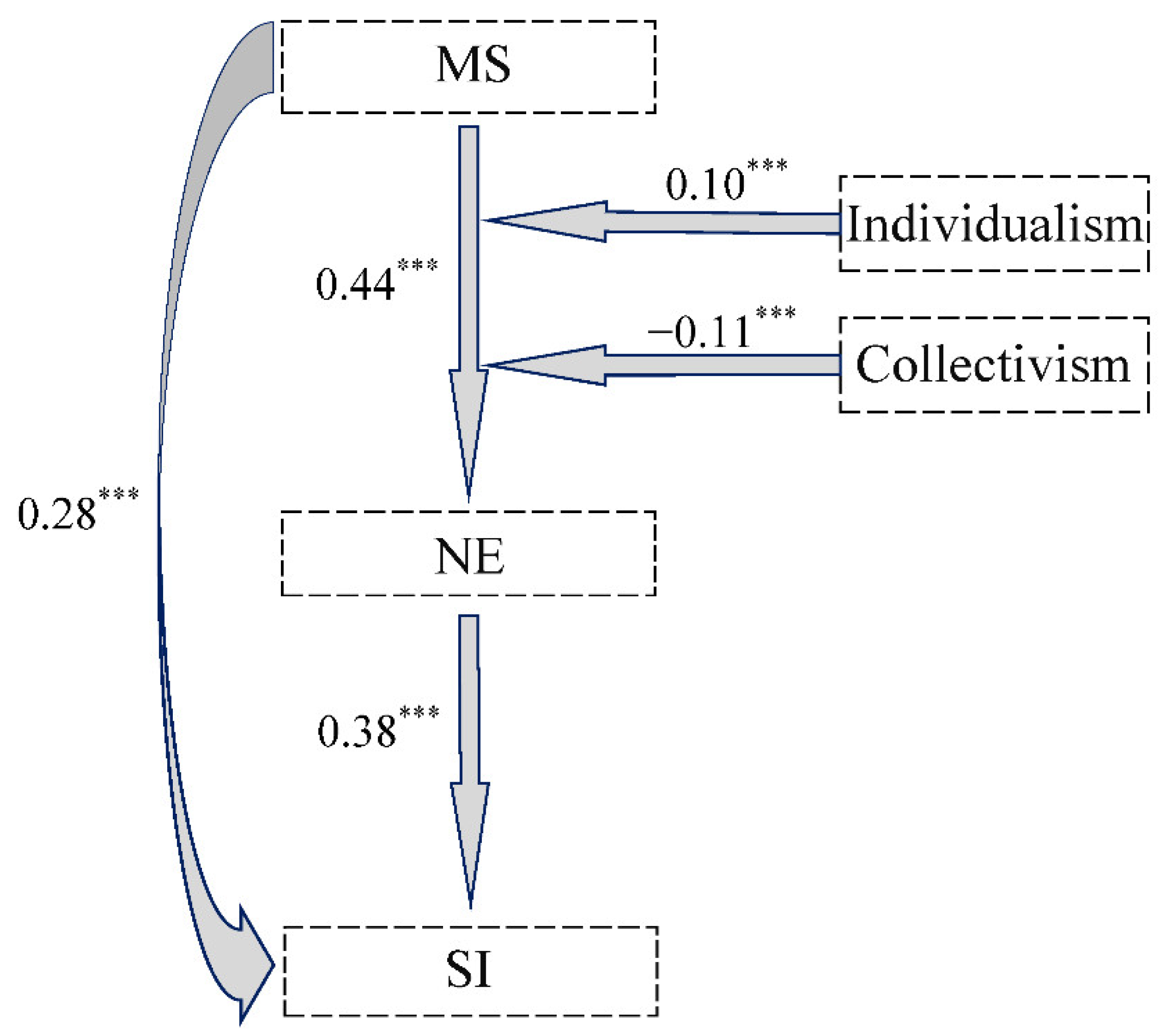 Ijerph 19 09200 g005