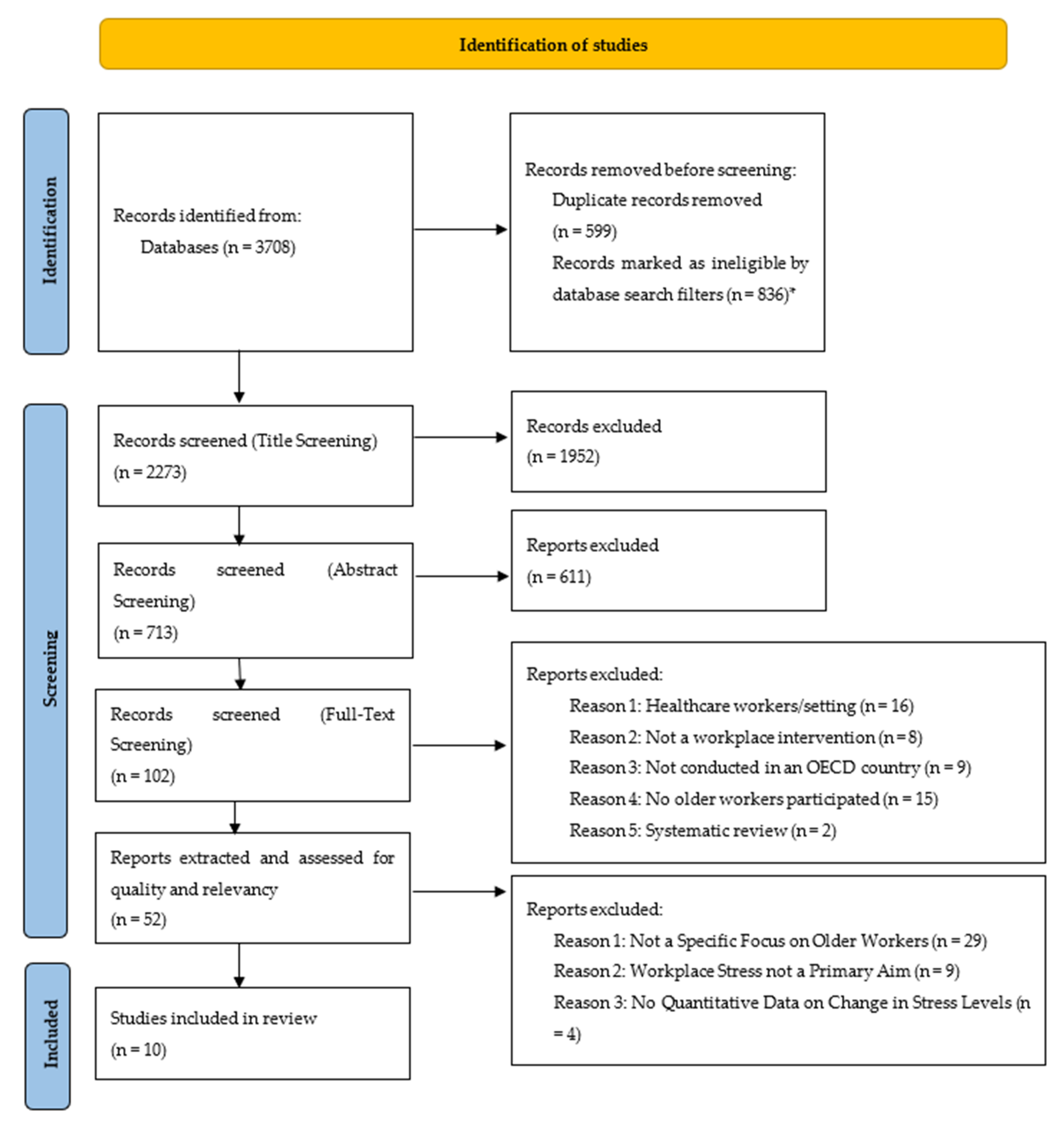 Ijerph 19 09202 g001