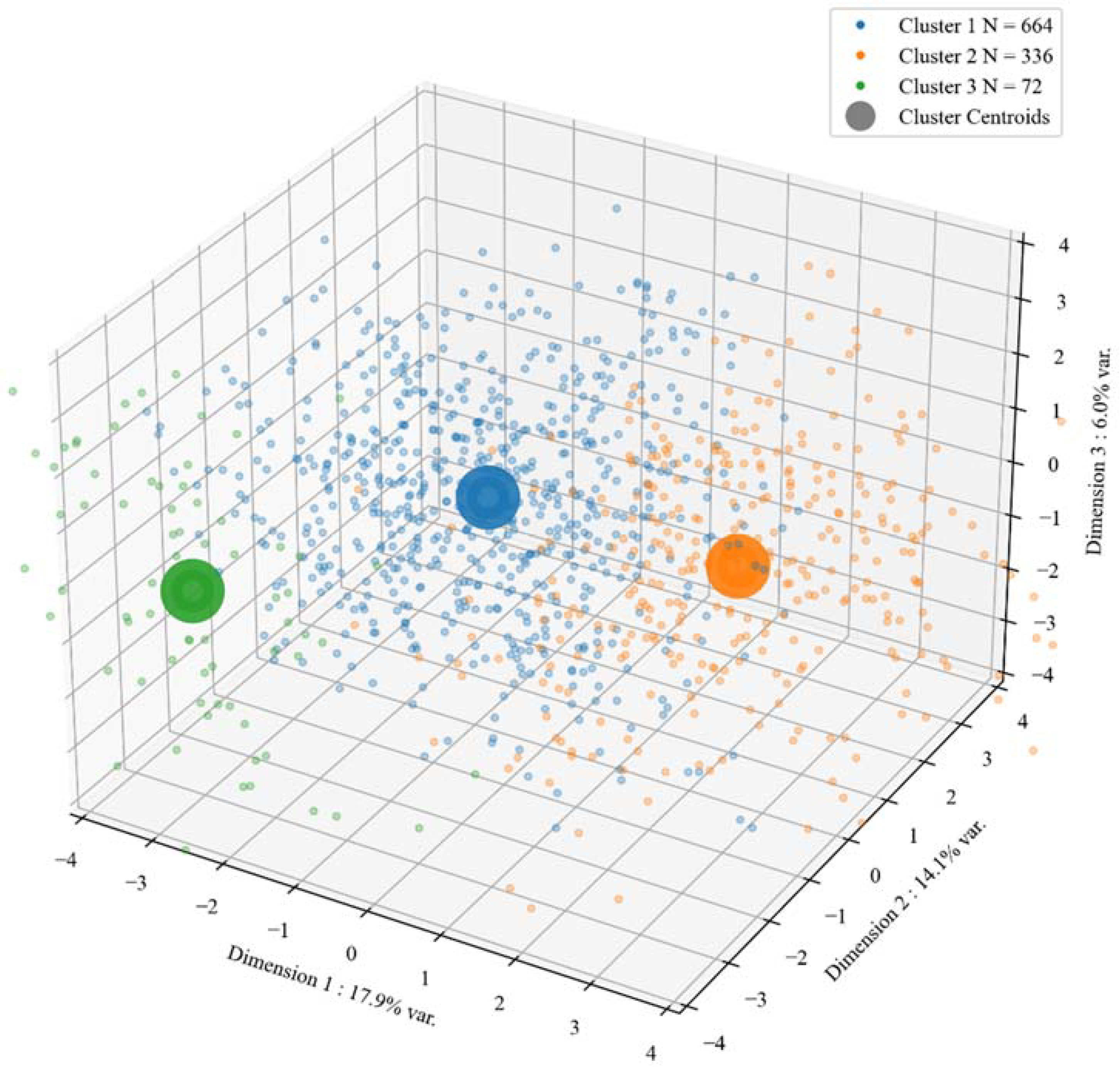 Ijerph 19 09218 g002