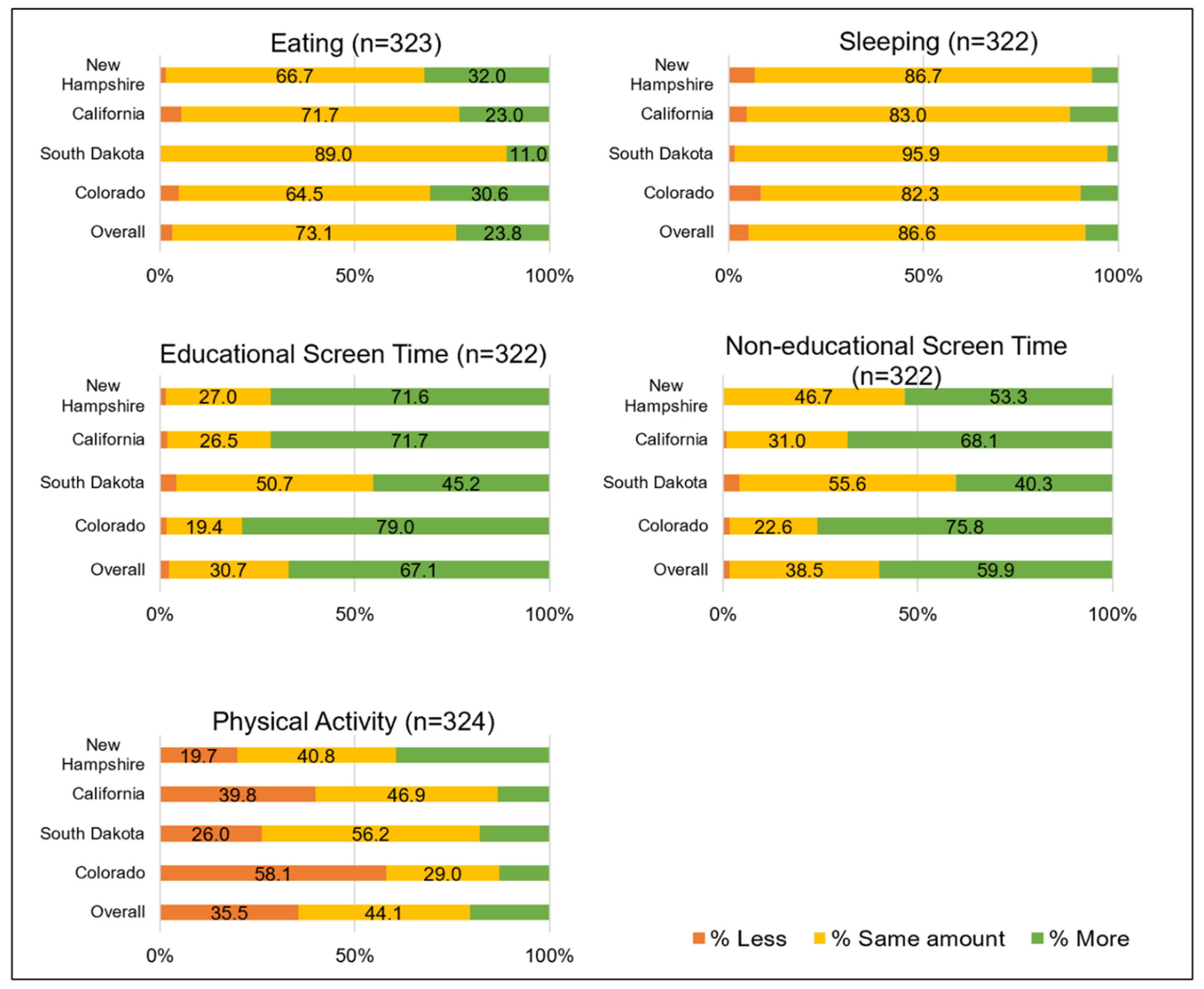 Ijerph 19 09220 g001