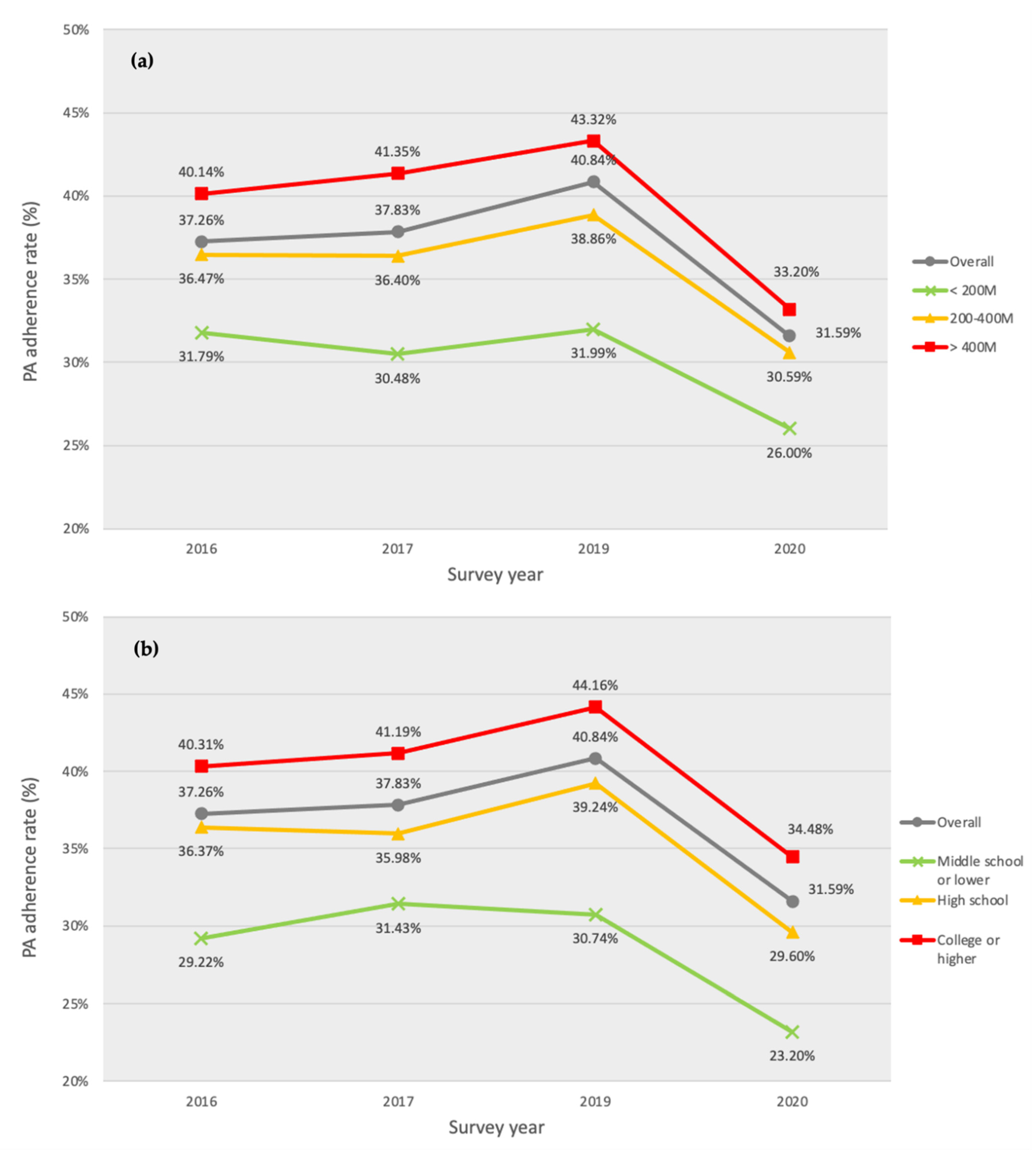 Ijerph 19 09226 g001