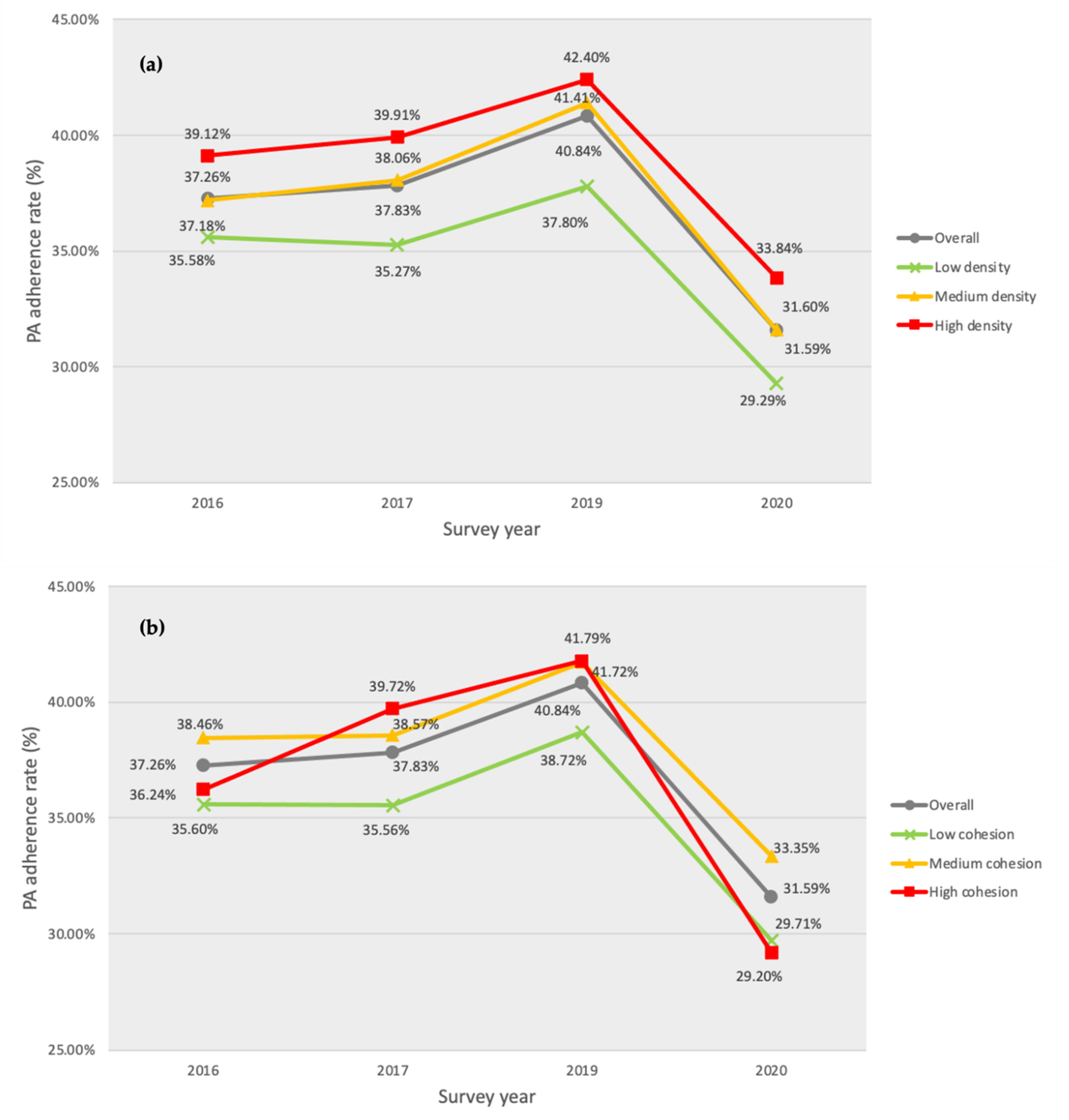 Ijerph 19 09226 g002