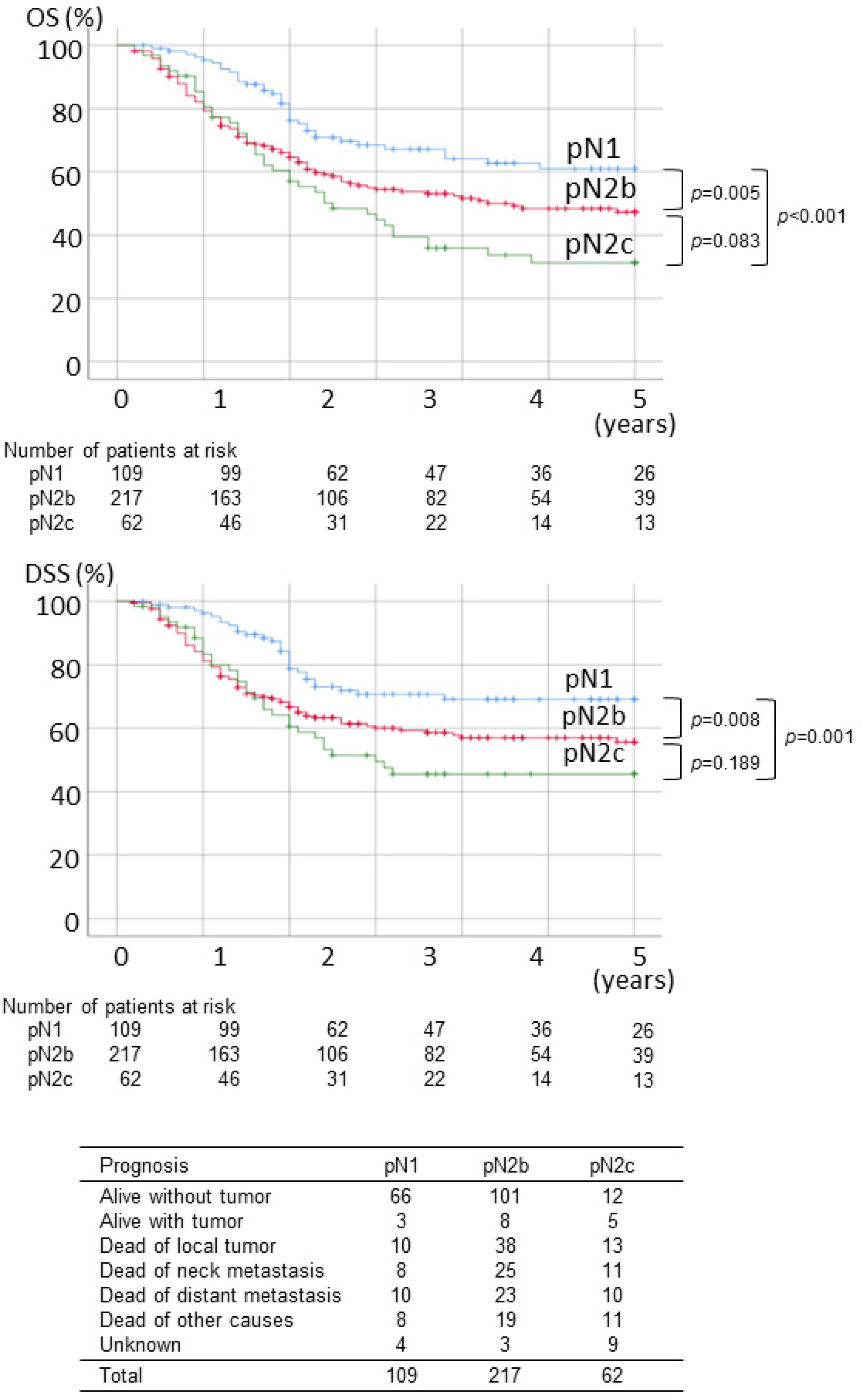 Ijerph 19 09229 g001