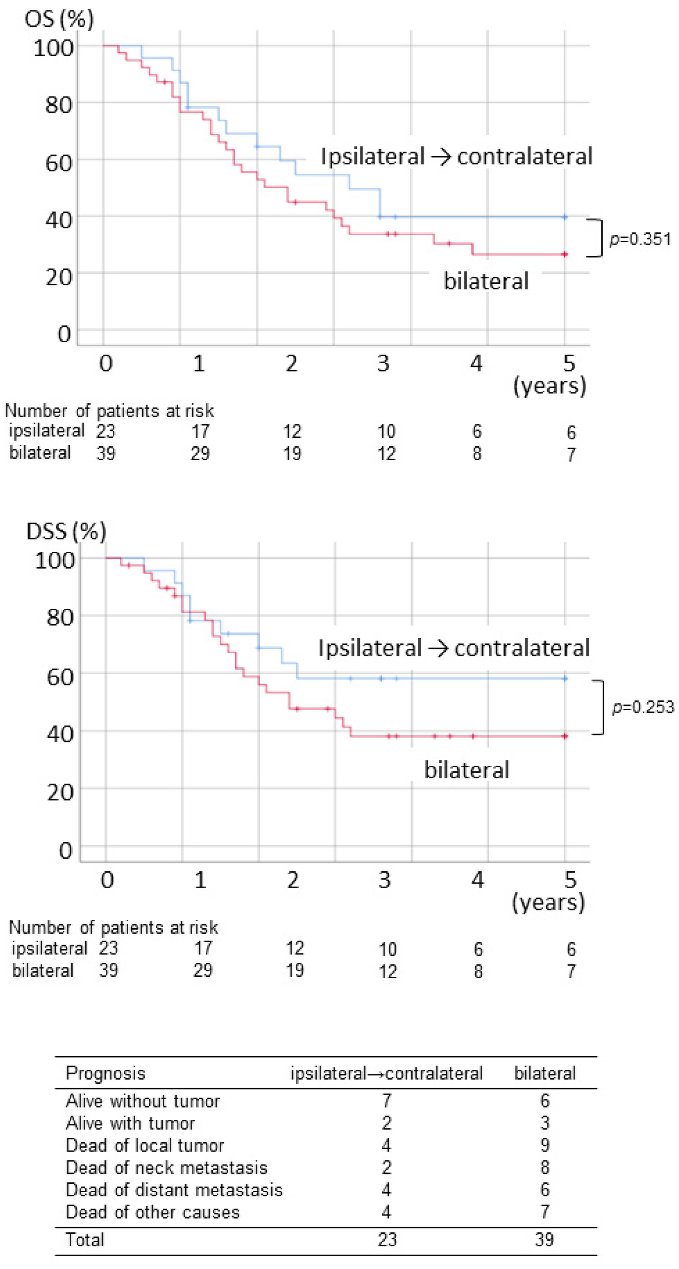 Ijerph 19 09229 g002
