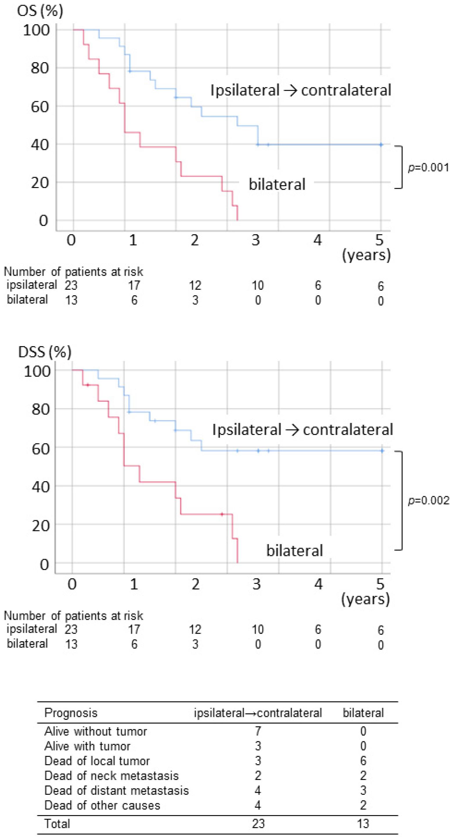 Ijerph 19 09229 g003