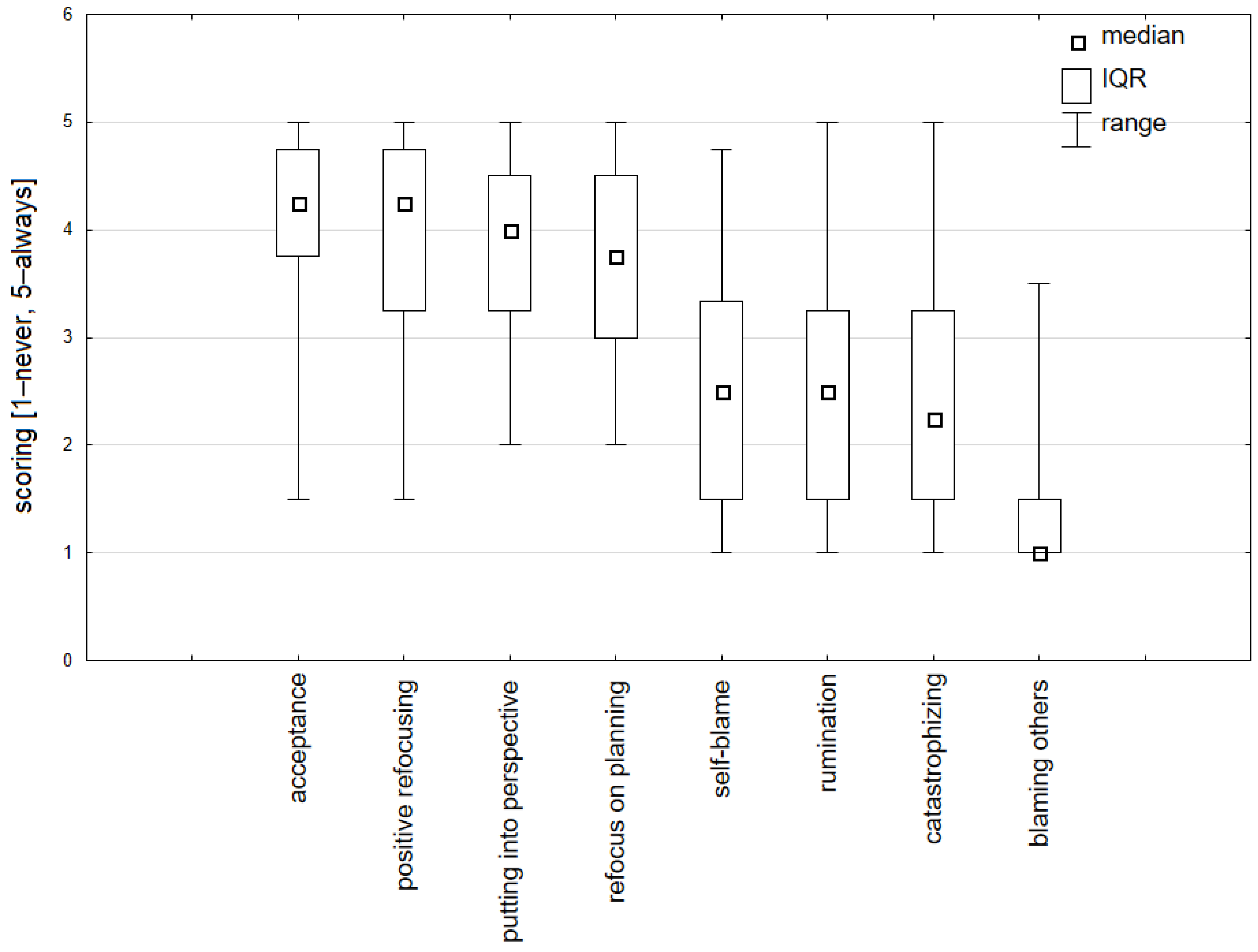 Ijerph 19 09243 g001 Ijerph 19 09243 g001