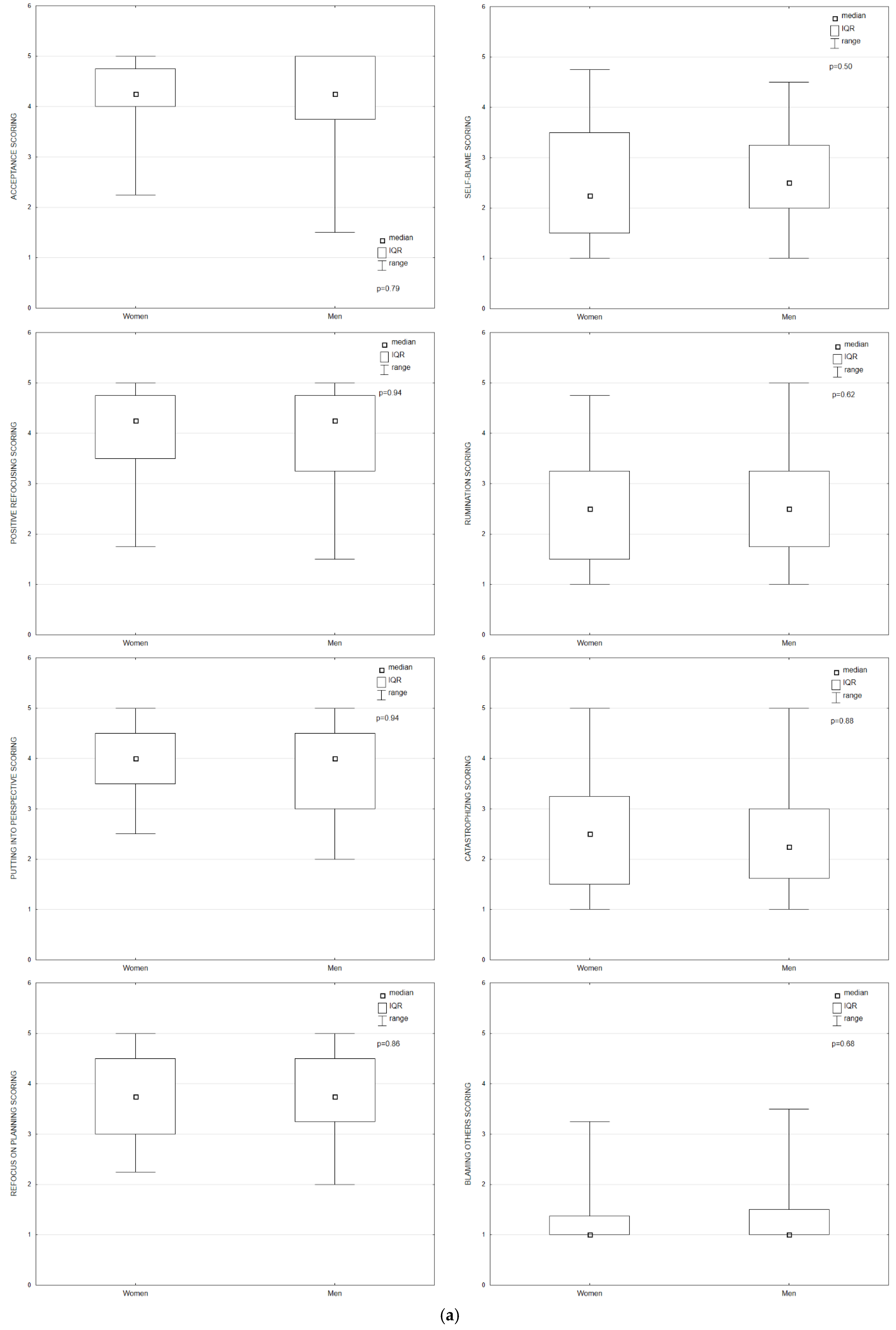 Ijerph 19 09243 g002a Ijerph 19 09243 g002a