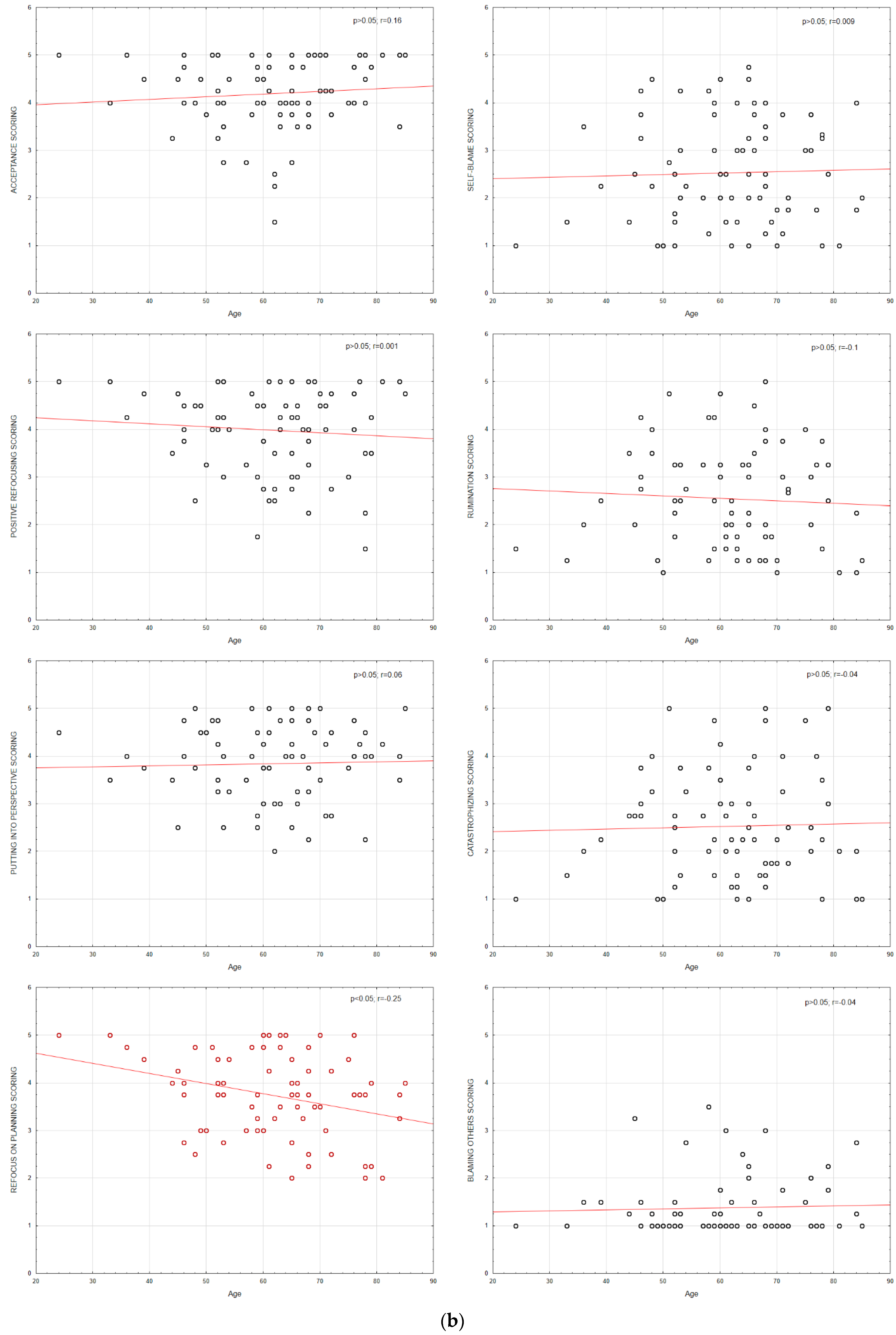 Ijerph 19 09243 g002b Ijerph 19 09243 g002b