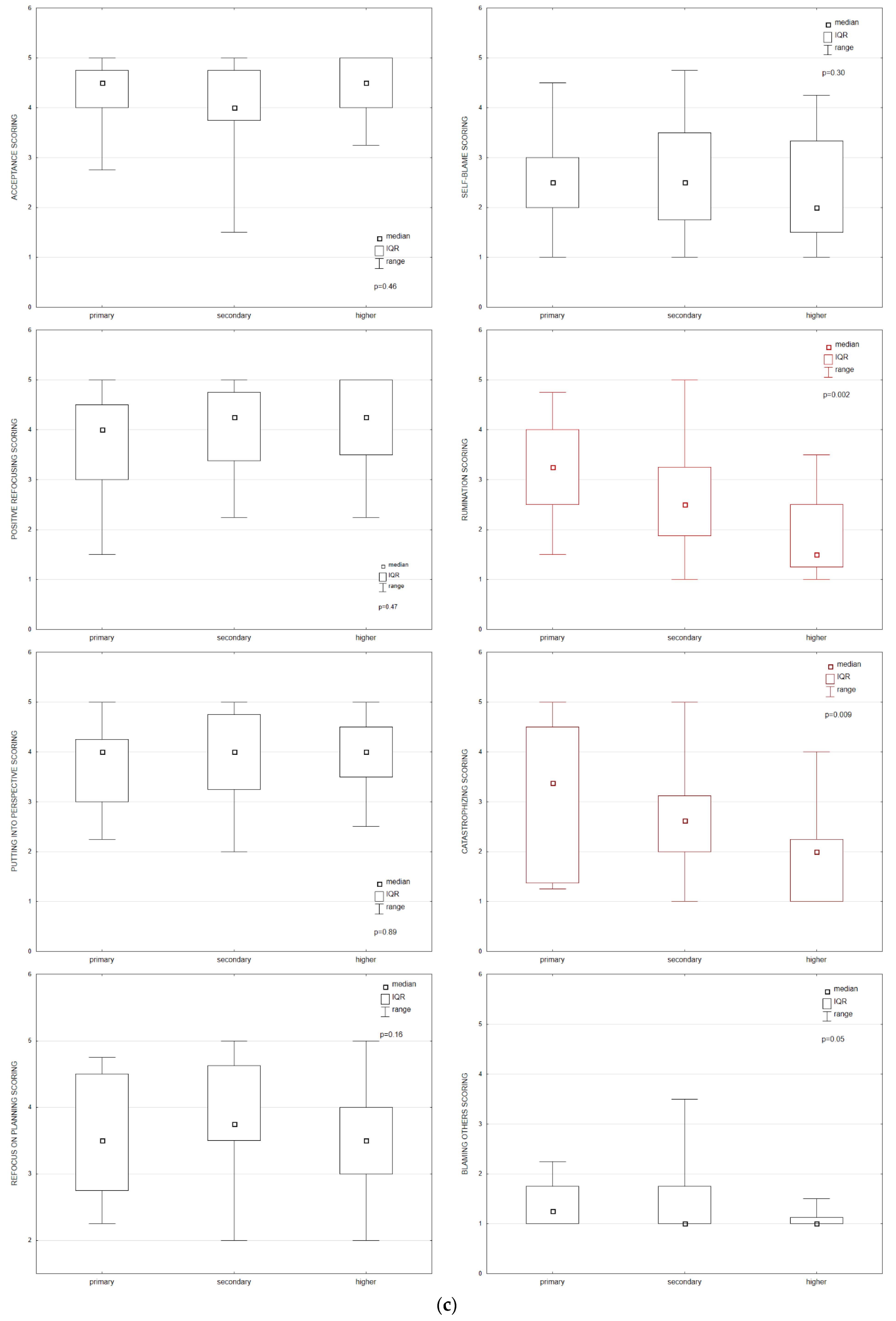 Ijerph 19 09243 g002c Ijerph 19 09243 g002c